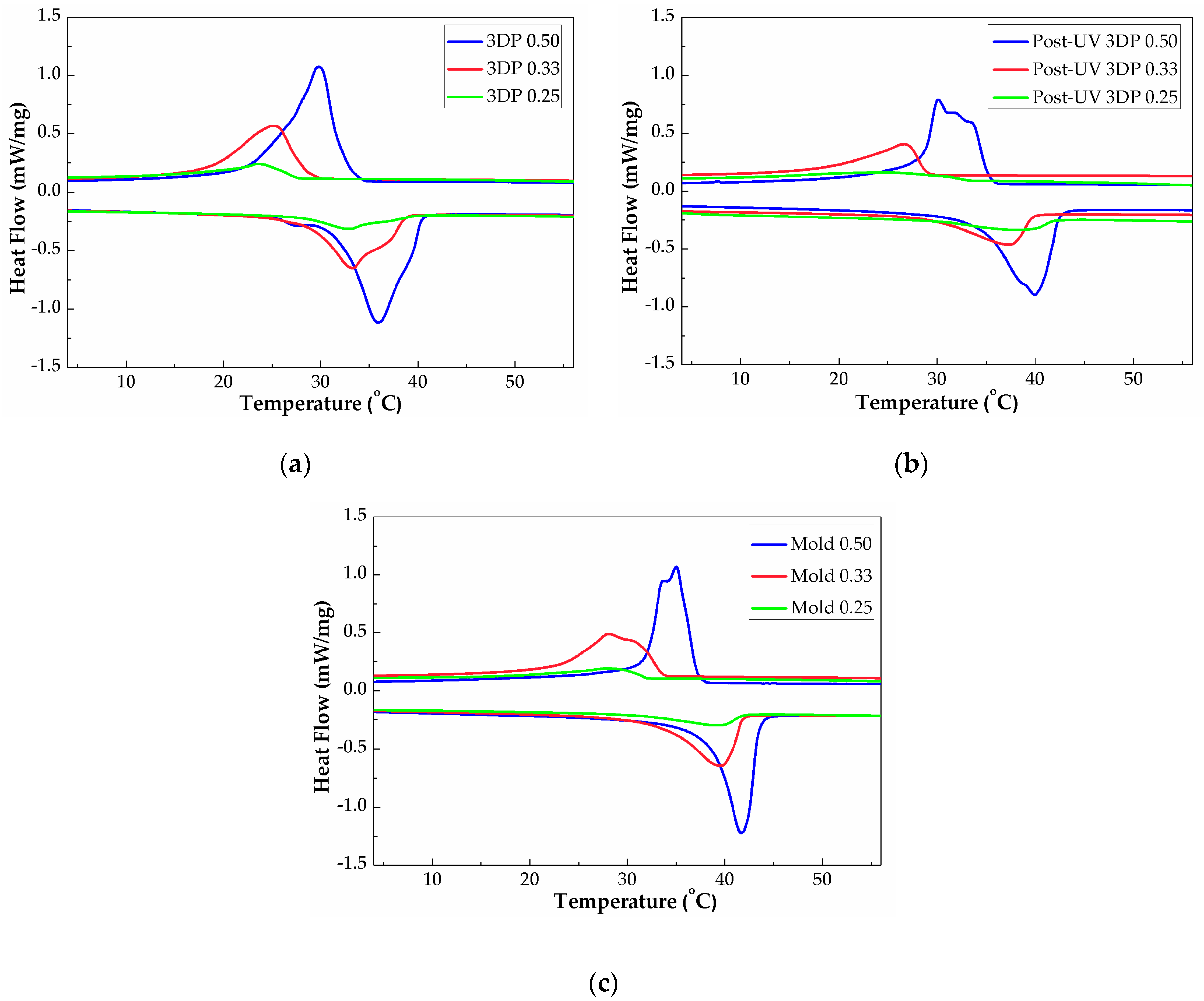 Polymers 10 01117 g009