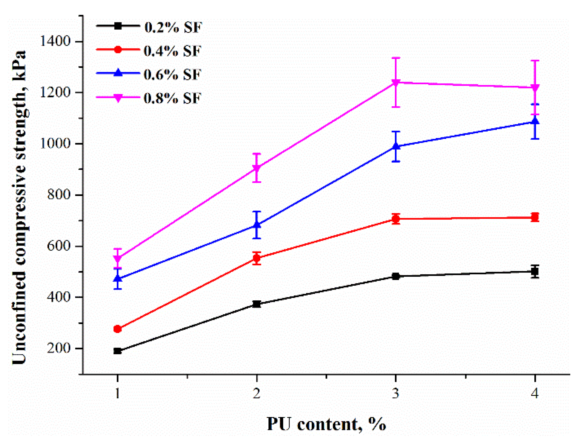 Polymers 10 01121 g006 Polymers 10 01121 g006