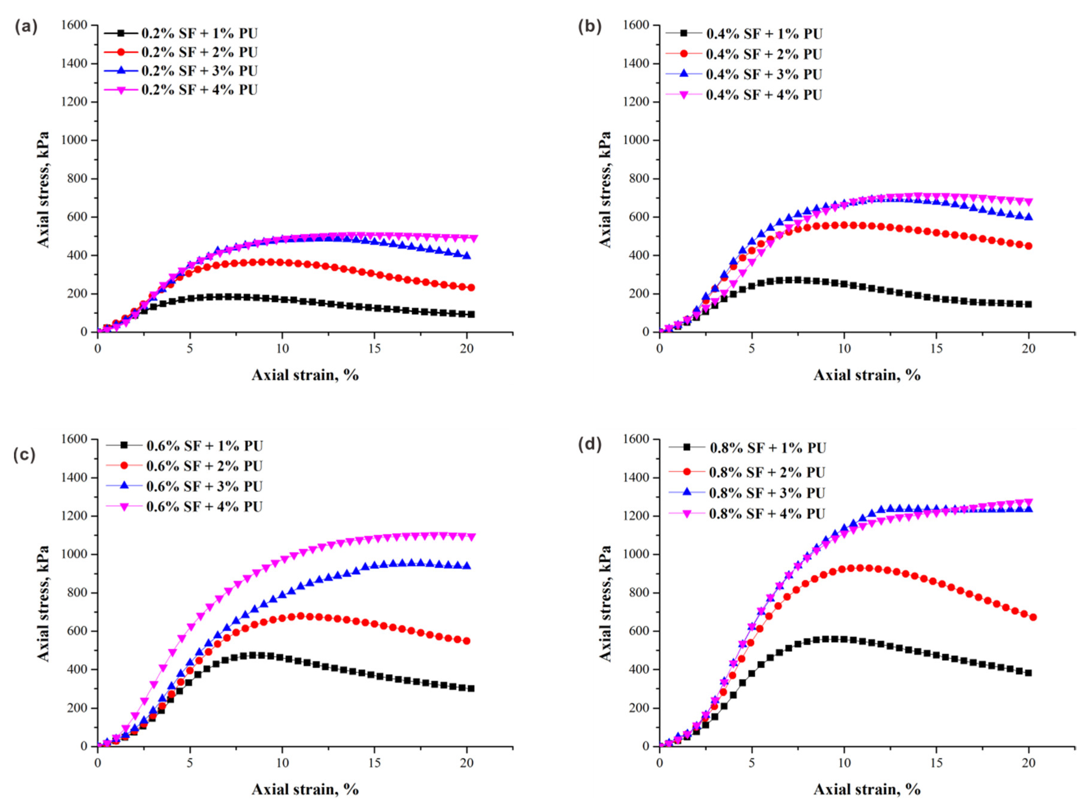 Polymers 10 01121 g007 Polymers 10 01121 g007