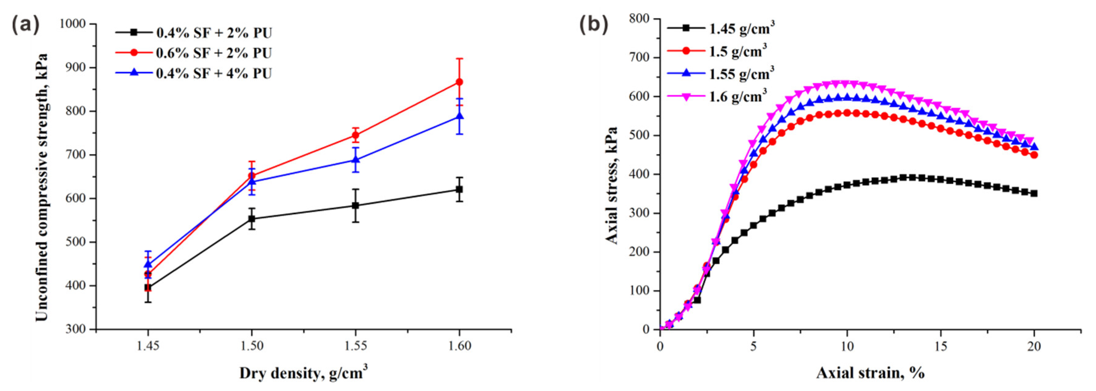 Polymers 10 01121 g009 Polymers 10 01121 g009