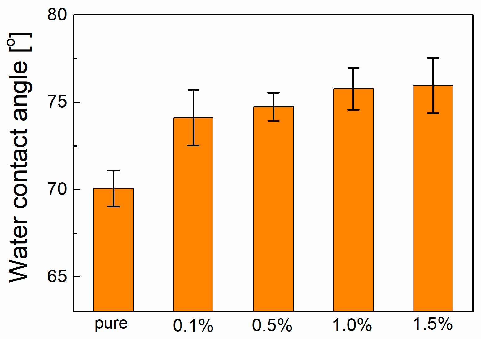 Polymers 10 01123 g003 Polymers 10 01123 g003