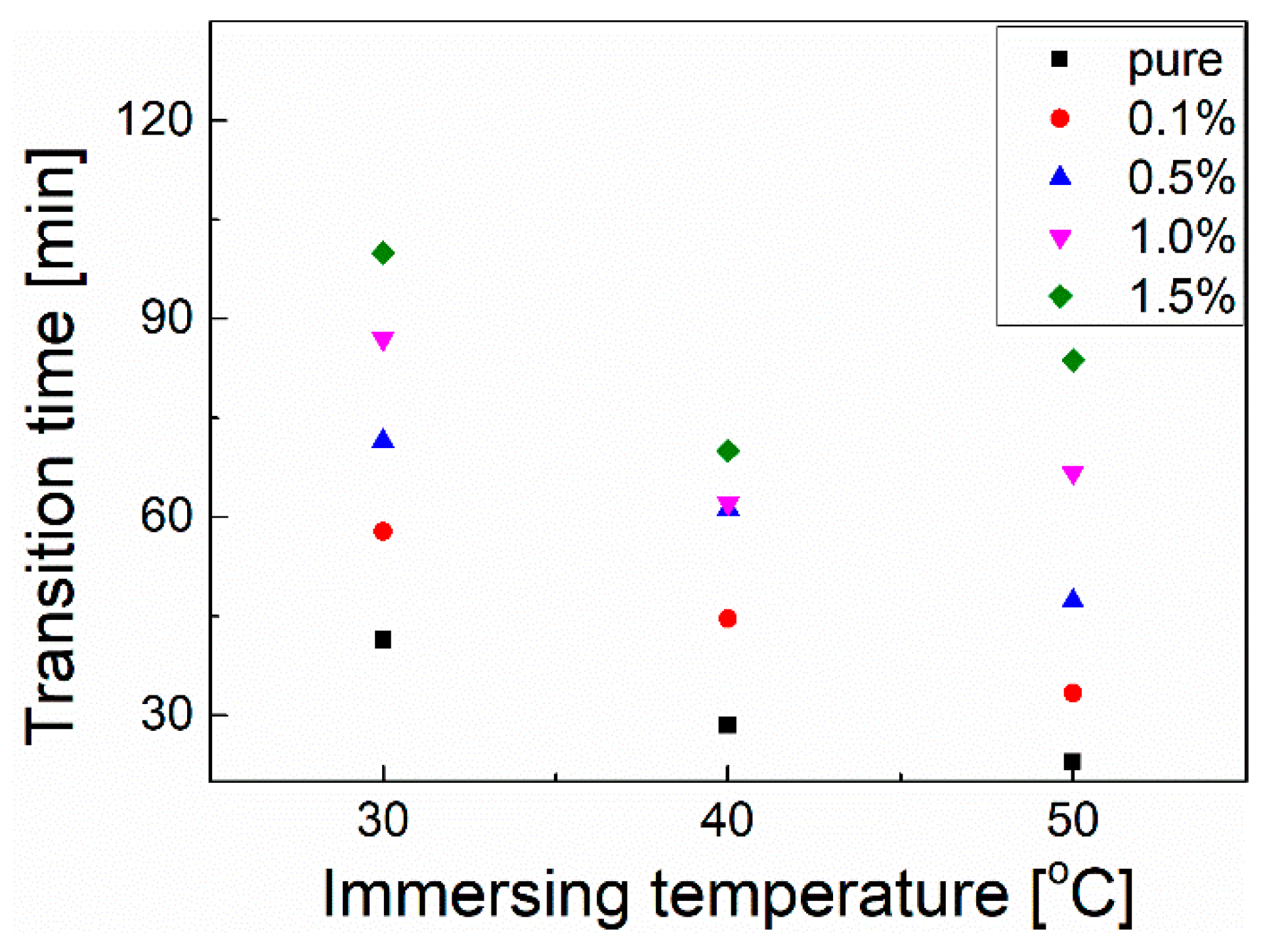 Polymers 10 01123 g008 Polymers 10 01123 g008