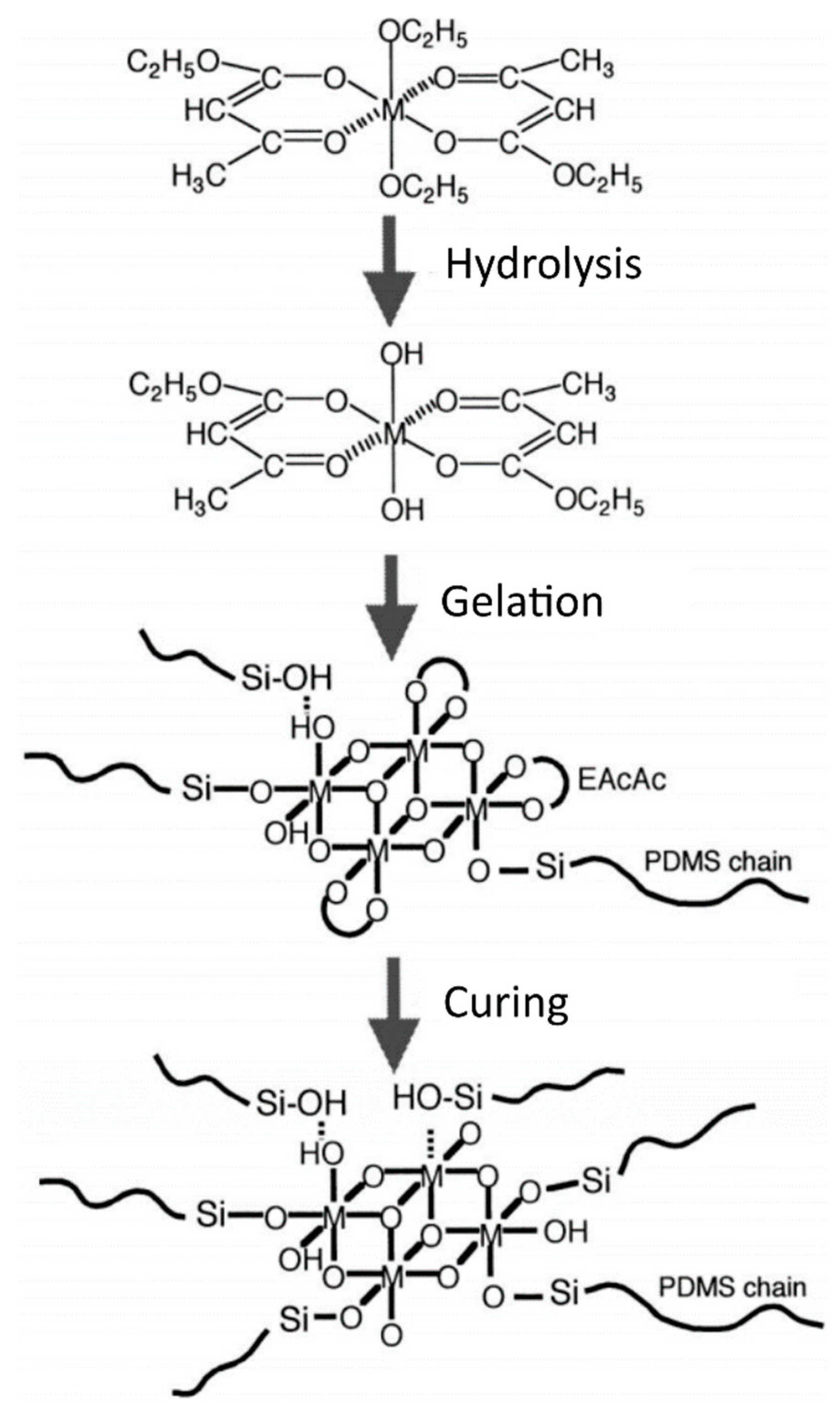 Polymers 10 01129 g011