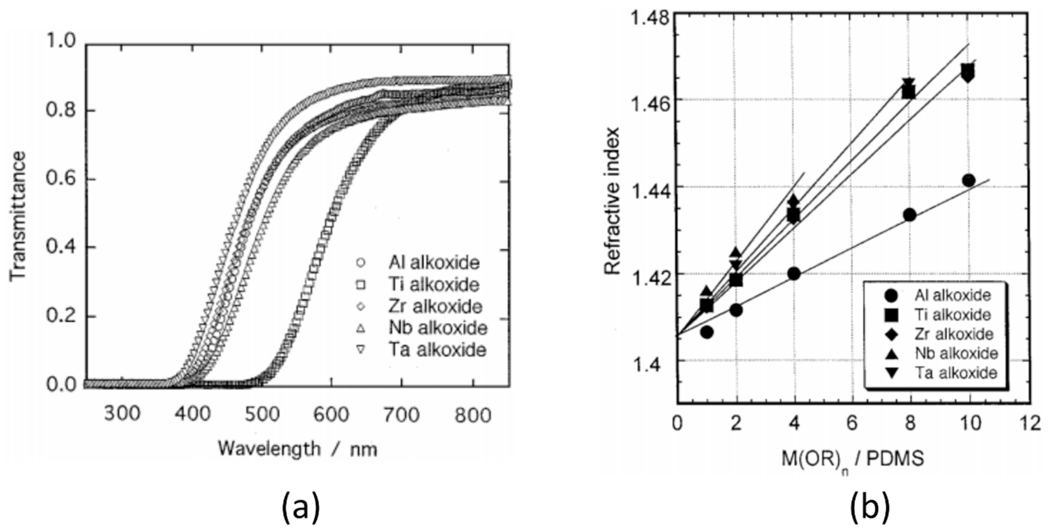 Polymers 10 01129 g012