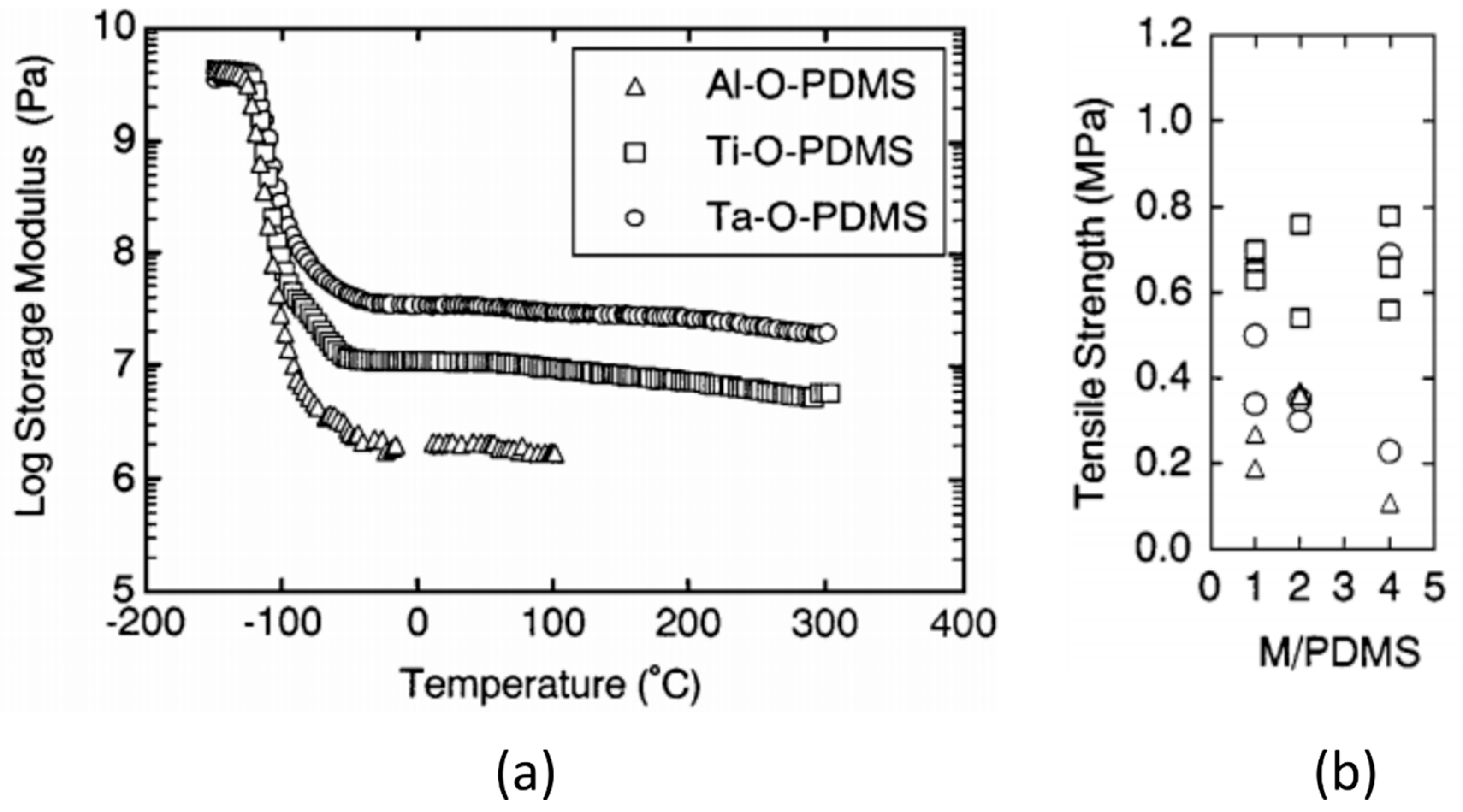 Polymers 10 01129 g014