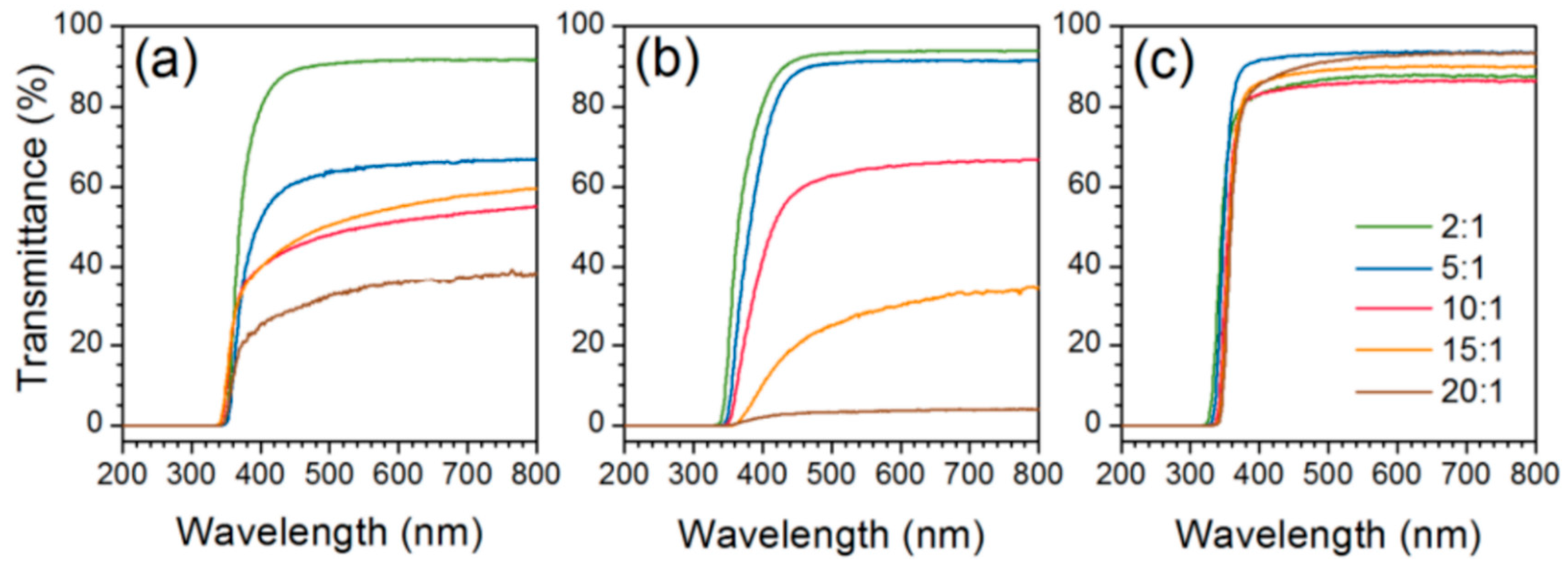 Polymers 10 01129 g015