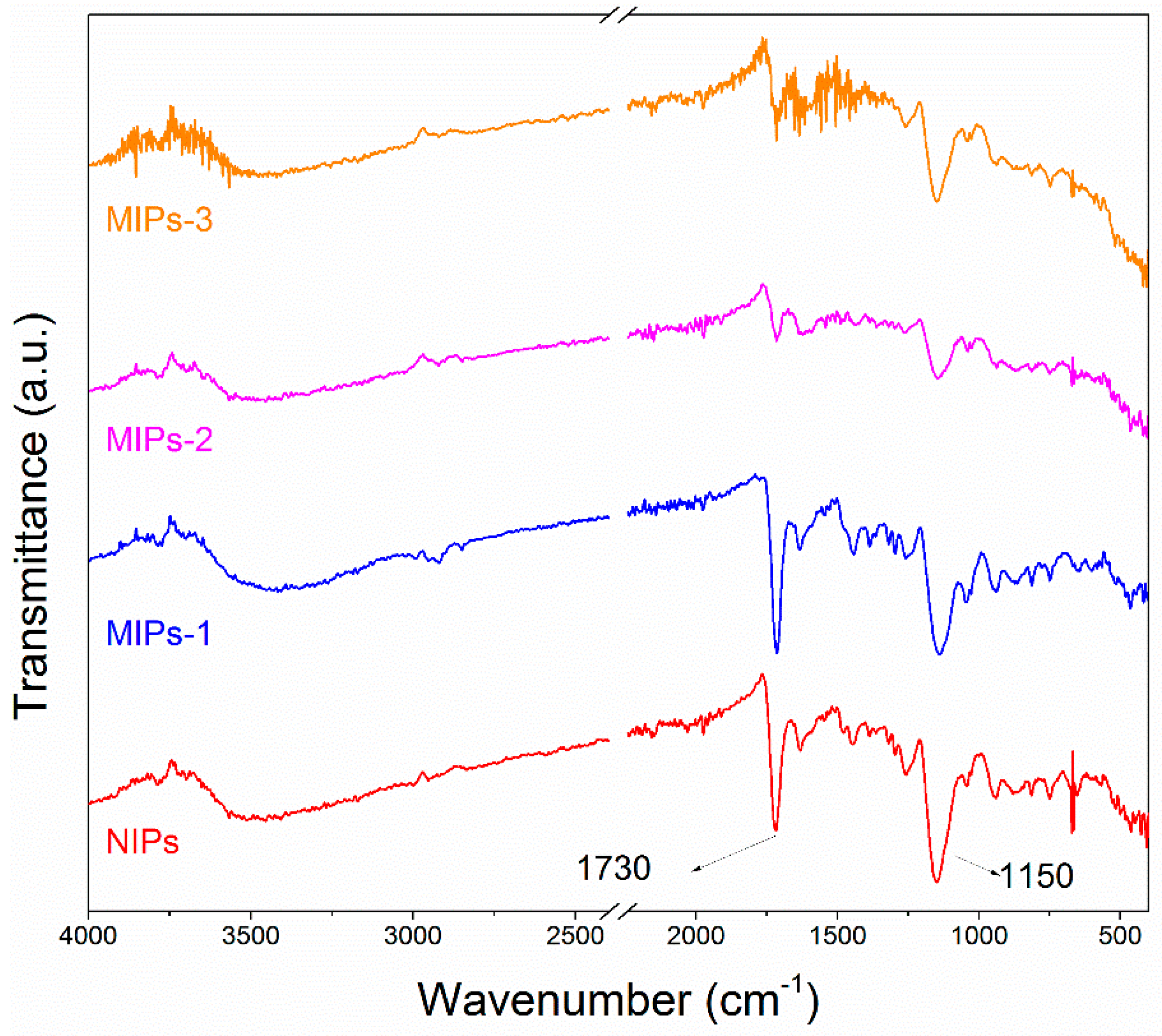 Polymers 10 01130 g002