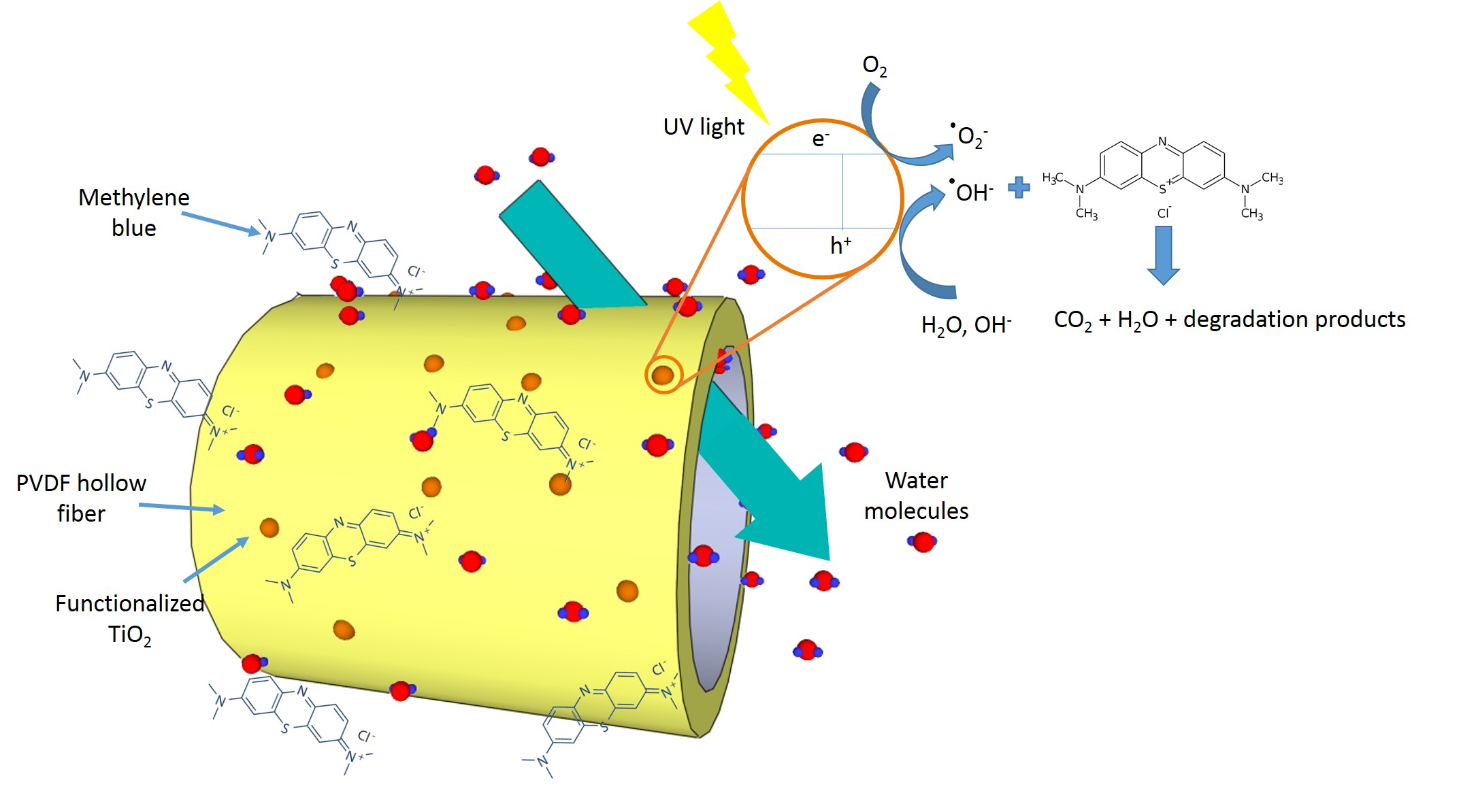 Fiber reinforced natural geopolymer abaca composite materials Polymers | Free Full-Text | Novel Photocatalytic PVDF/Nano-TiO2 Hollow