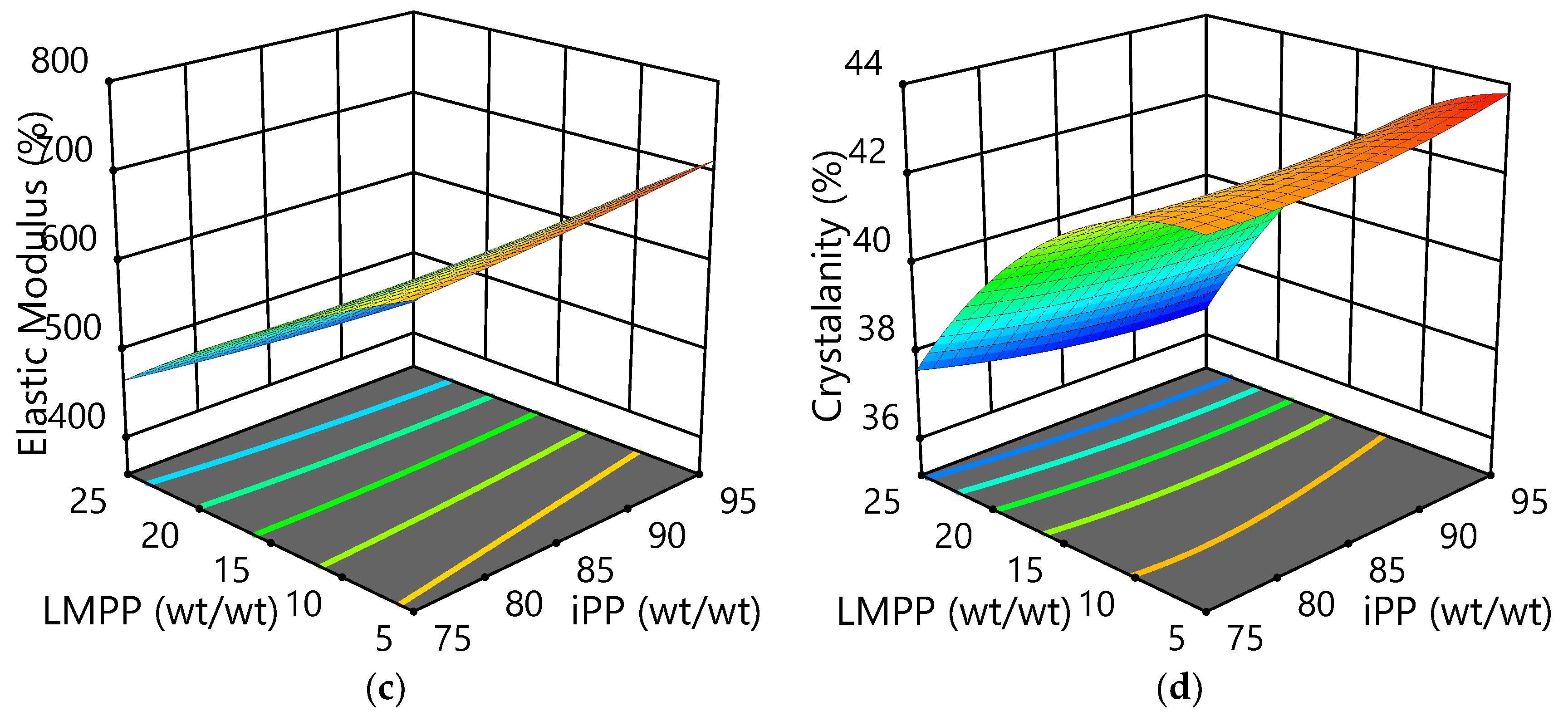 Polymers 10 01135 g003b Polymers 10 01135 g003b