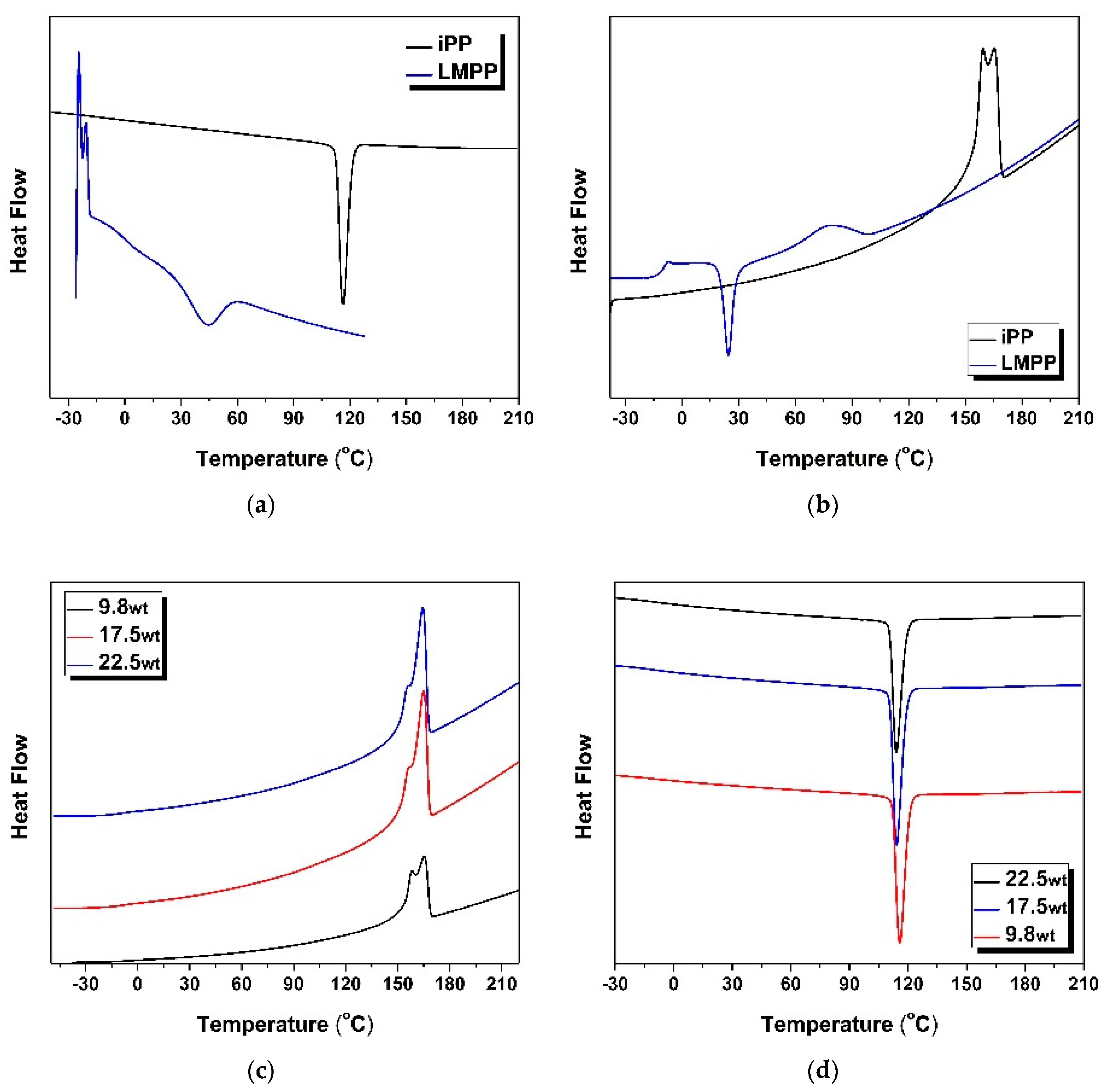 Polymers 10 01135 g005 Polymers 10 01135 g005
