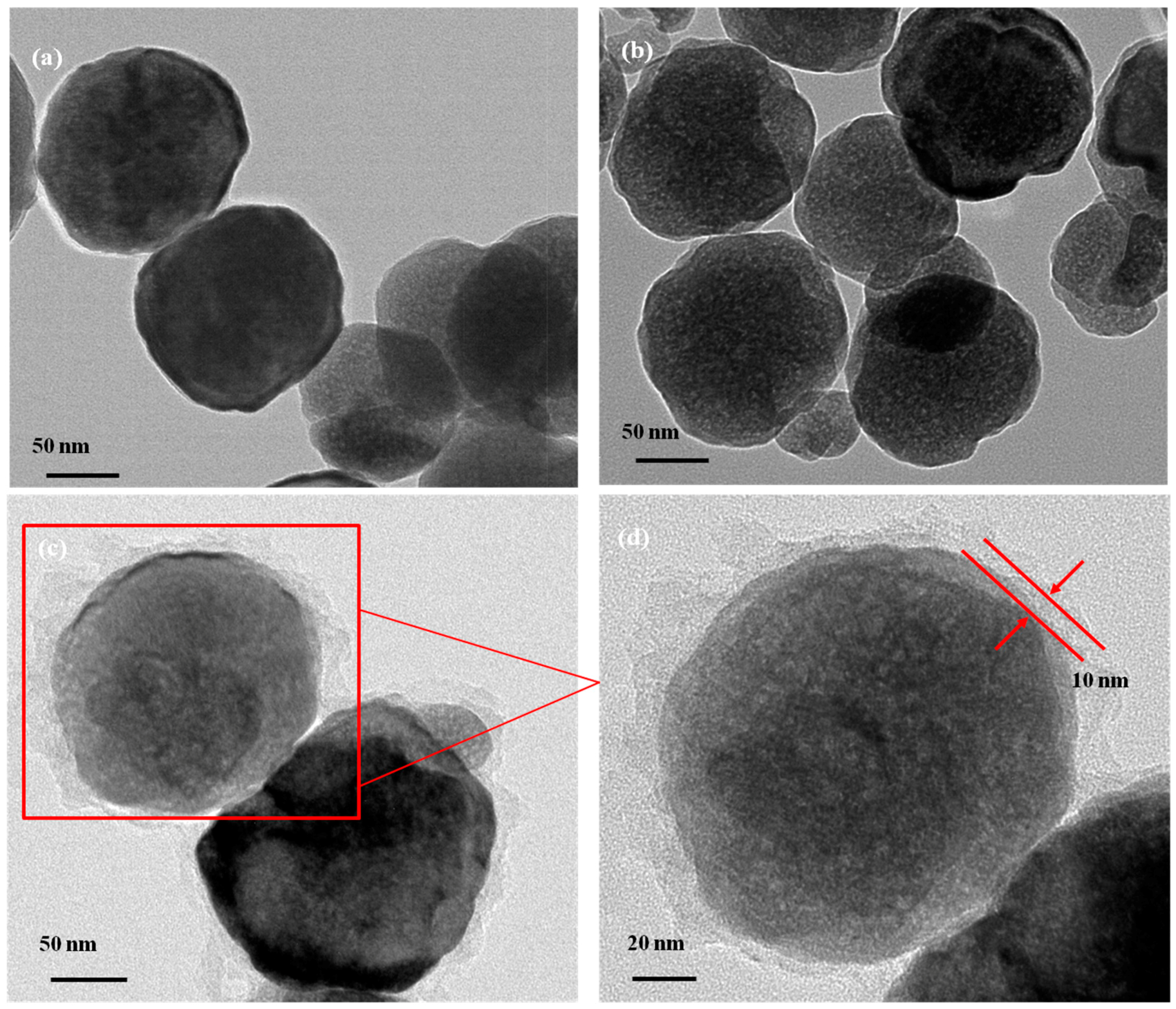 Polymers 10 01136 g001
