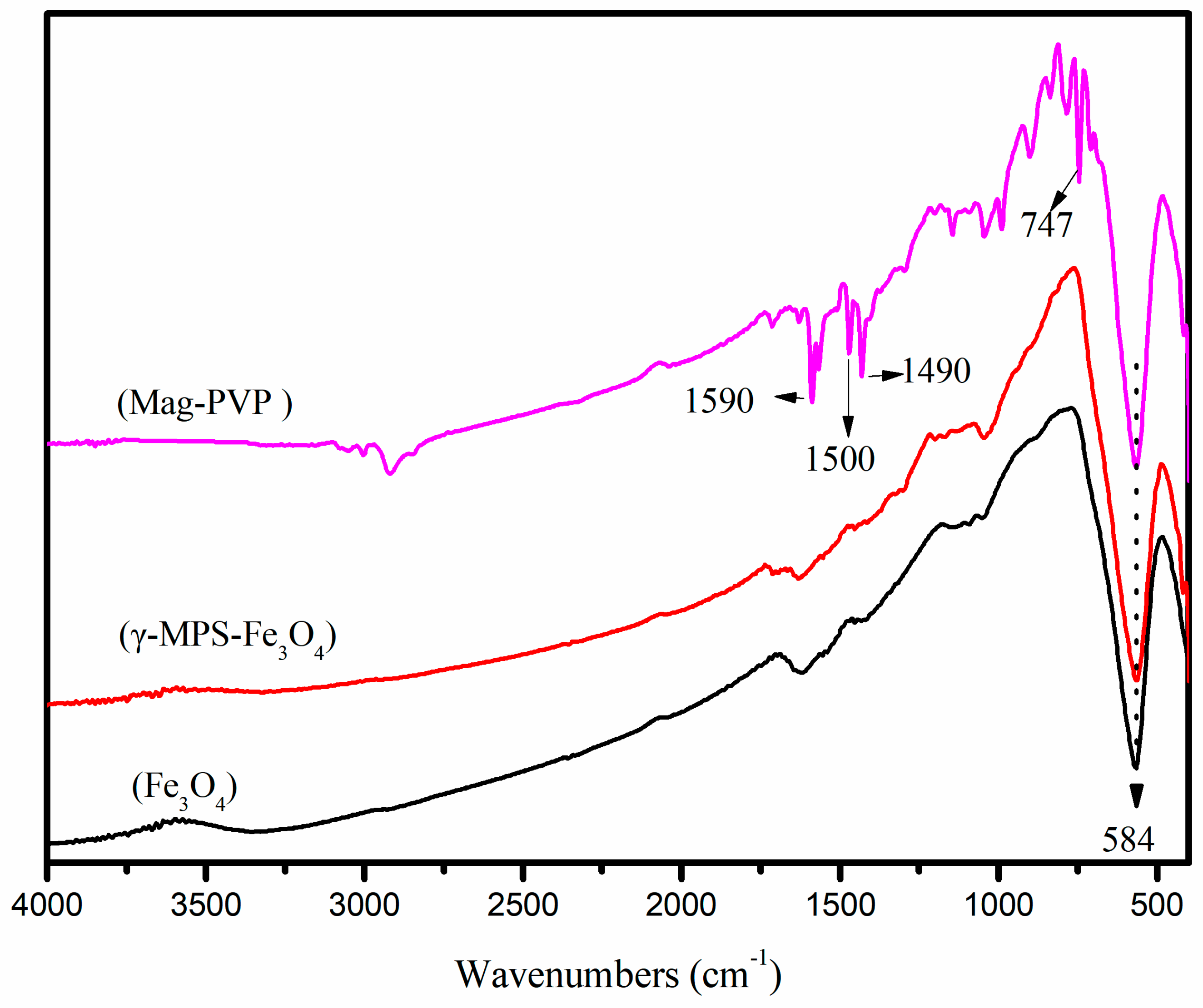 Polymers 10 01136 g002
