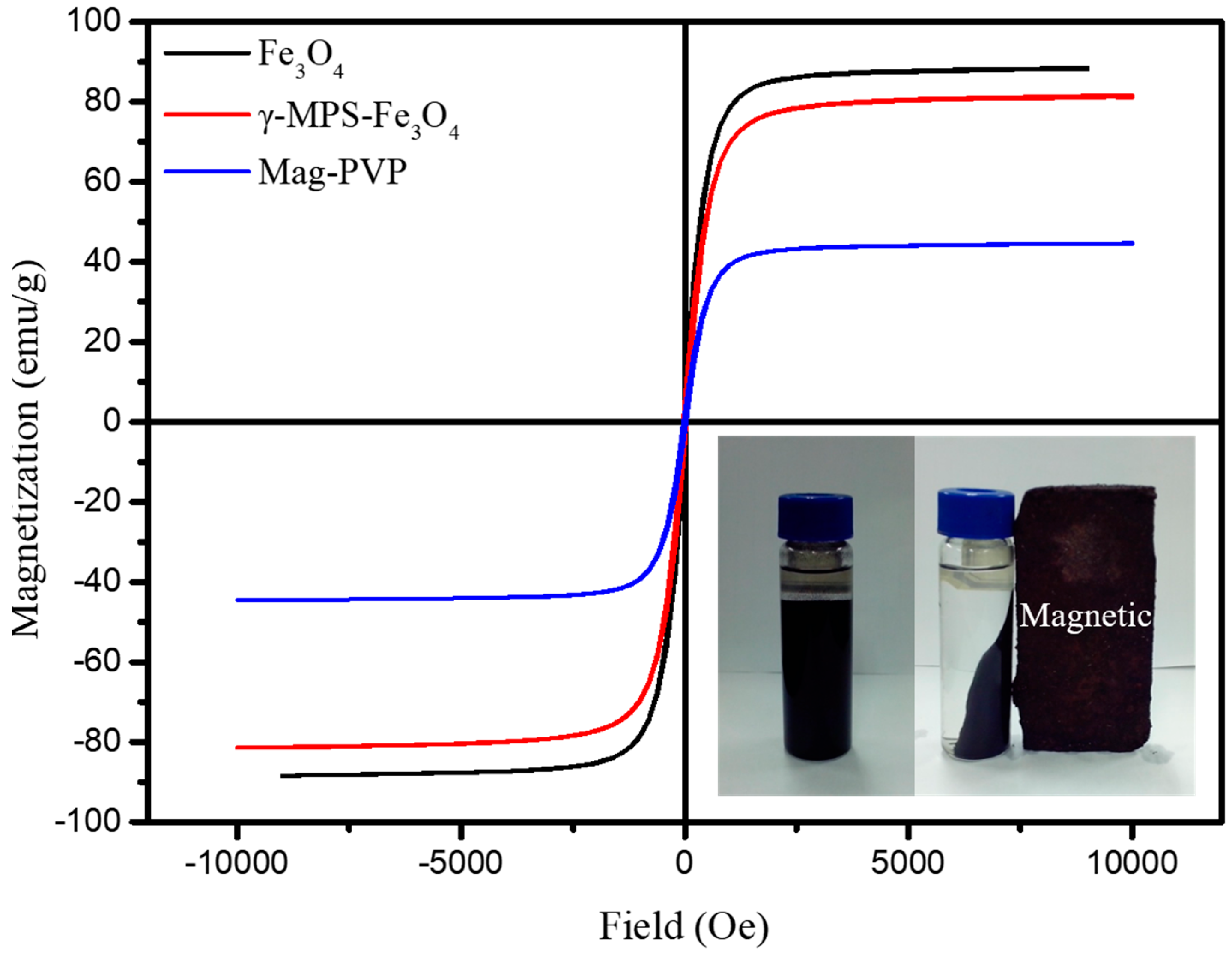 Polymers 10 01136 g003