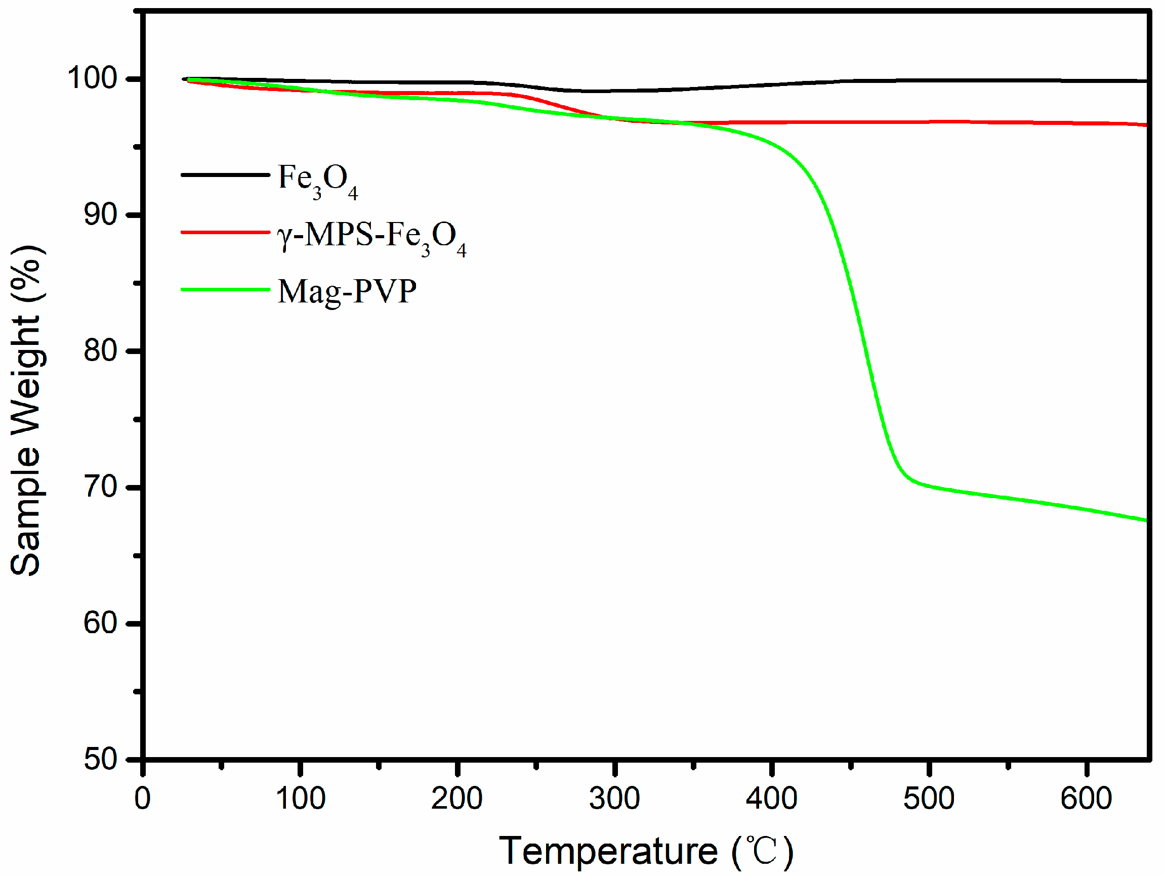 Polymers 10 01136 g004