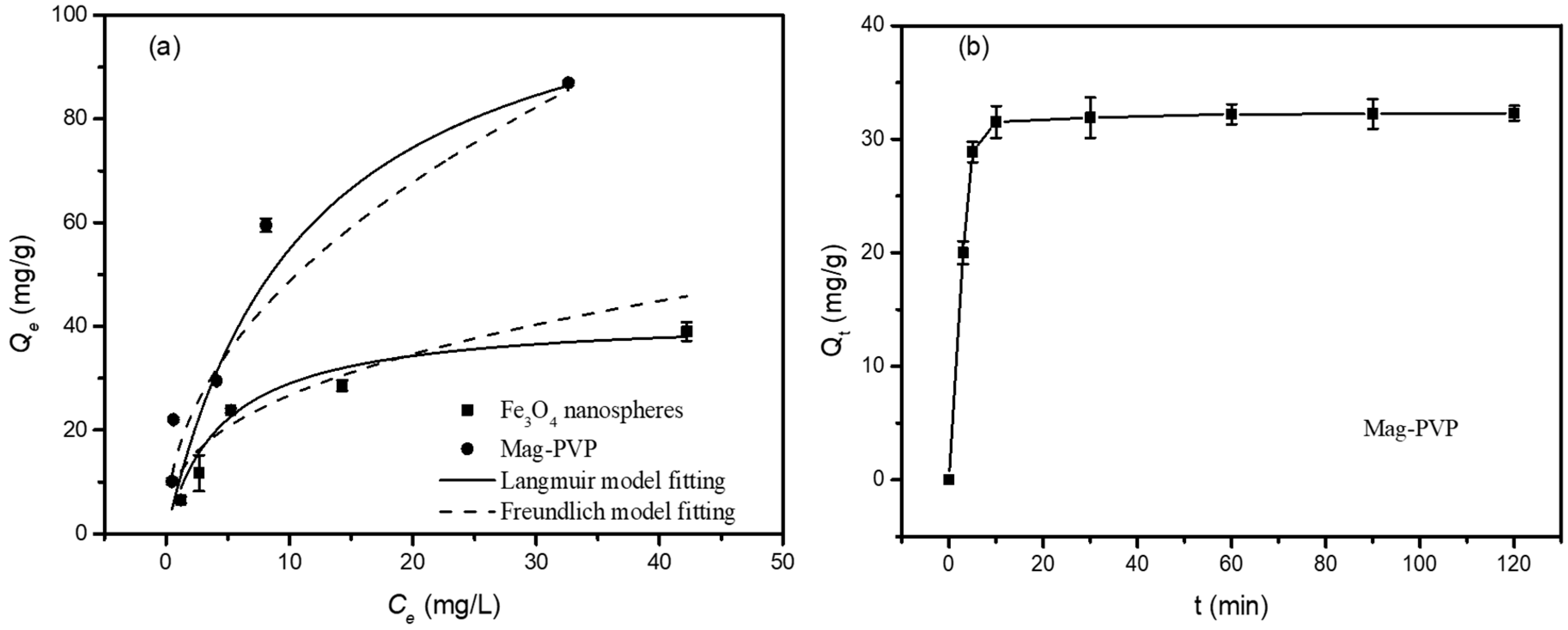 Polymers 10 01136 g005