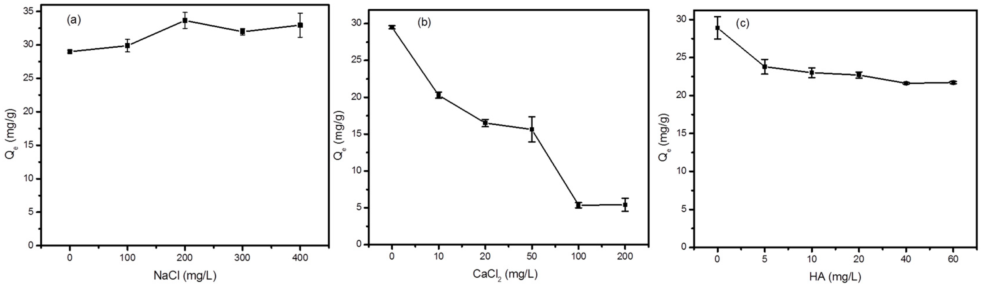 Polymers 10 01136 g006
