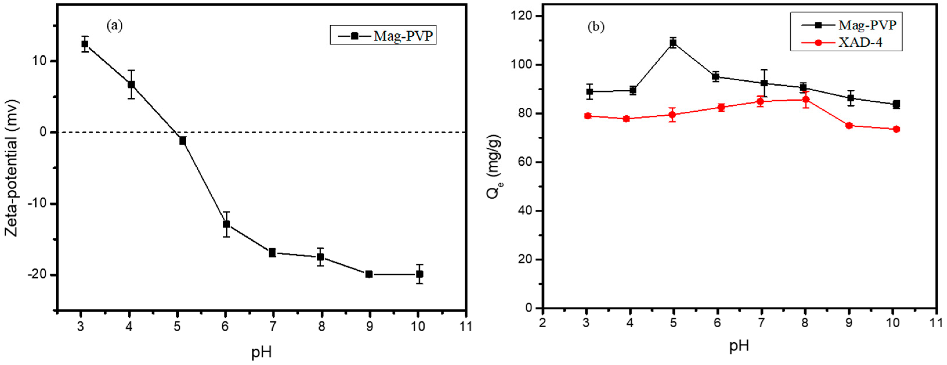 Polymers 10 01136 g007