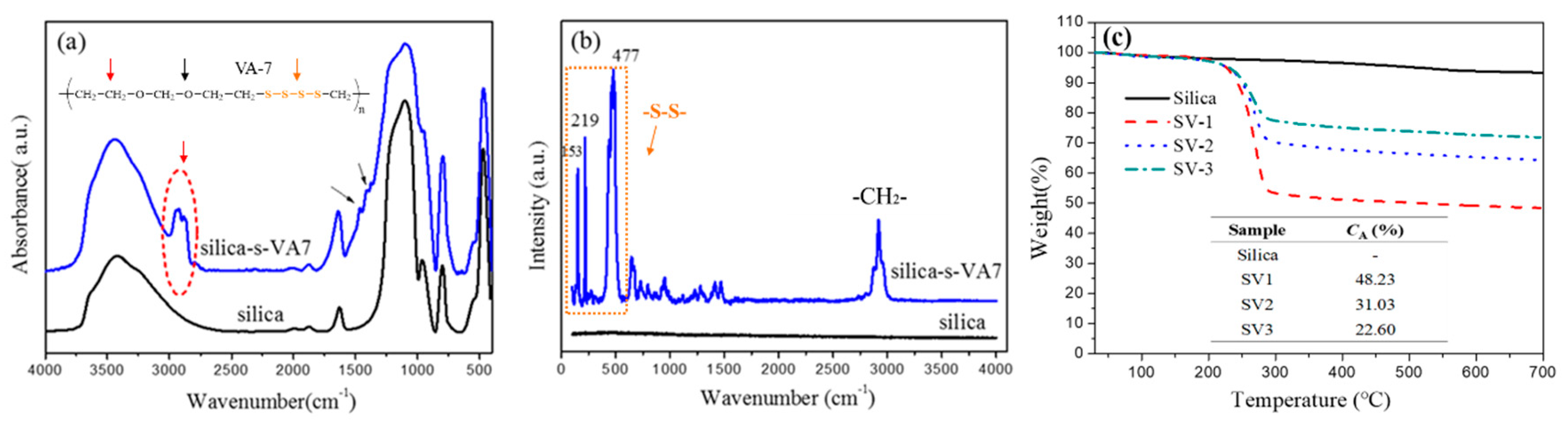 Polymers 10 01138 g002