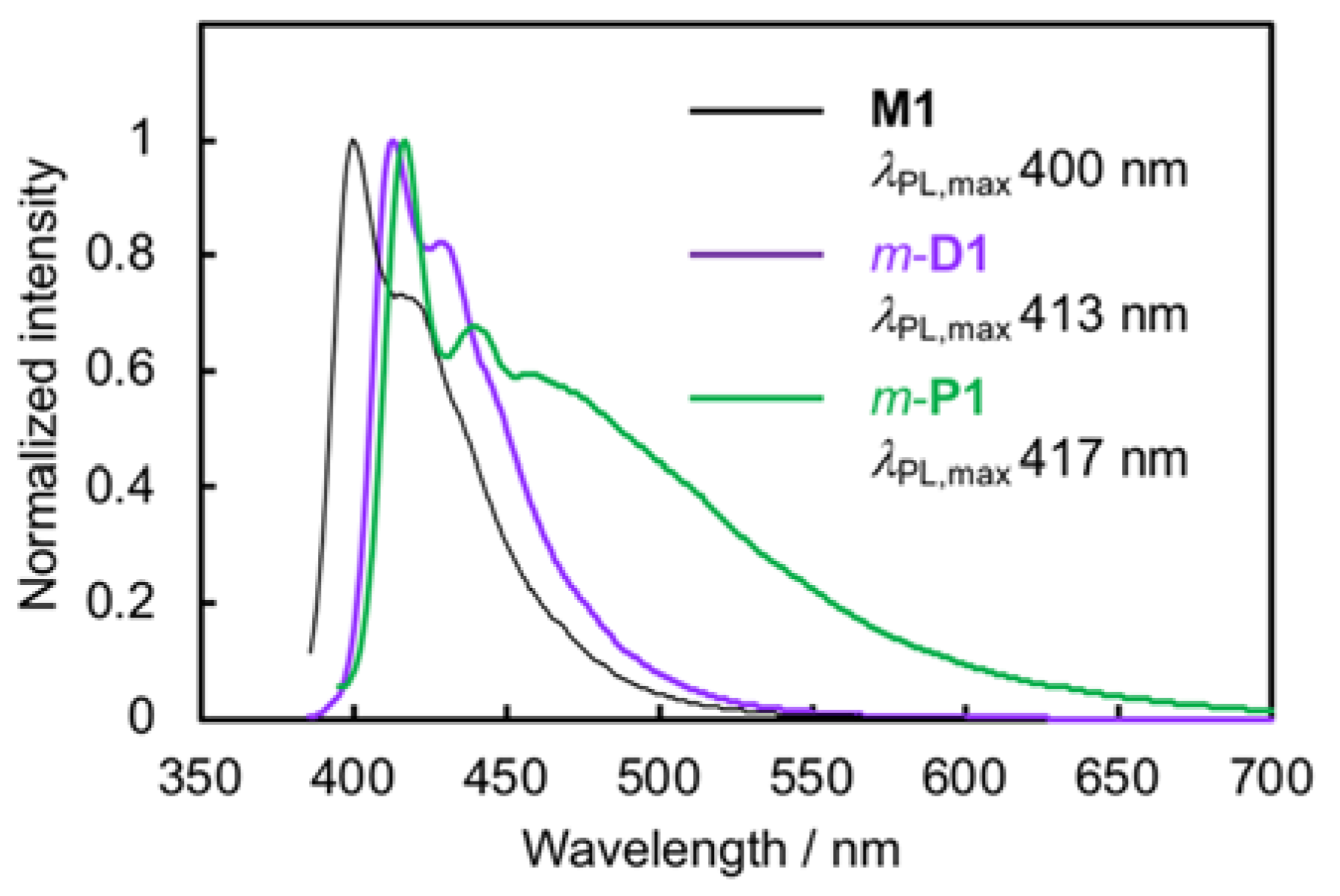 Polymers 10 01140 g004