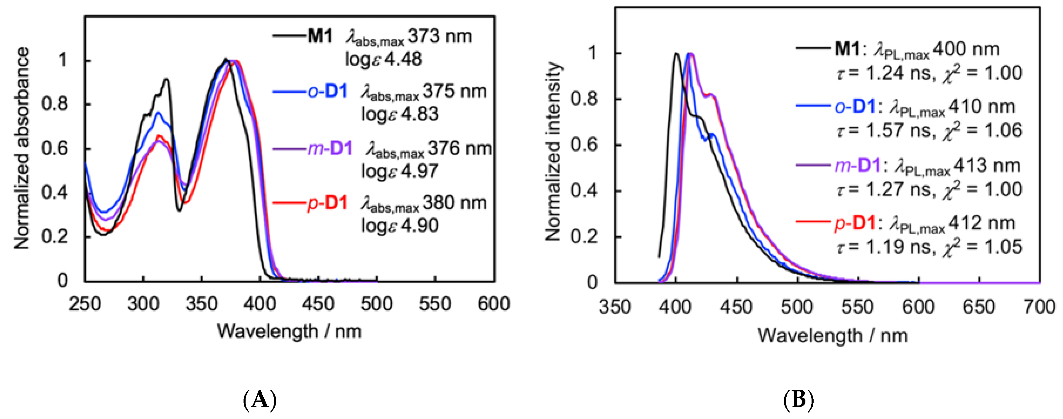 Polymers 10 01140 g006