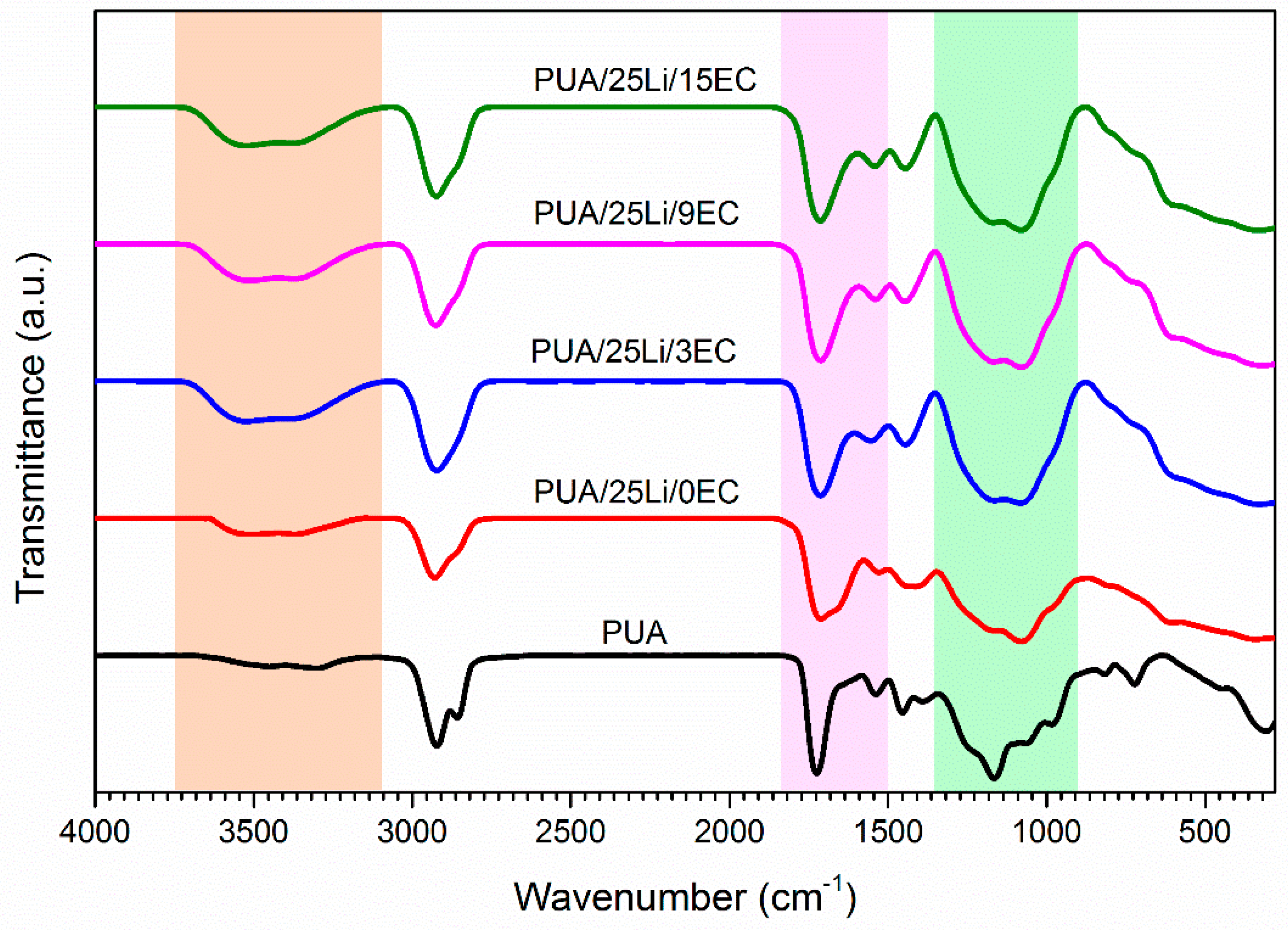 Polymers 10 01142 g001 Polymers 10 01142 g001
