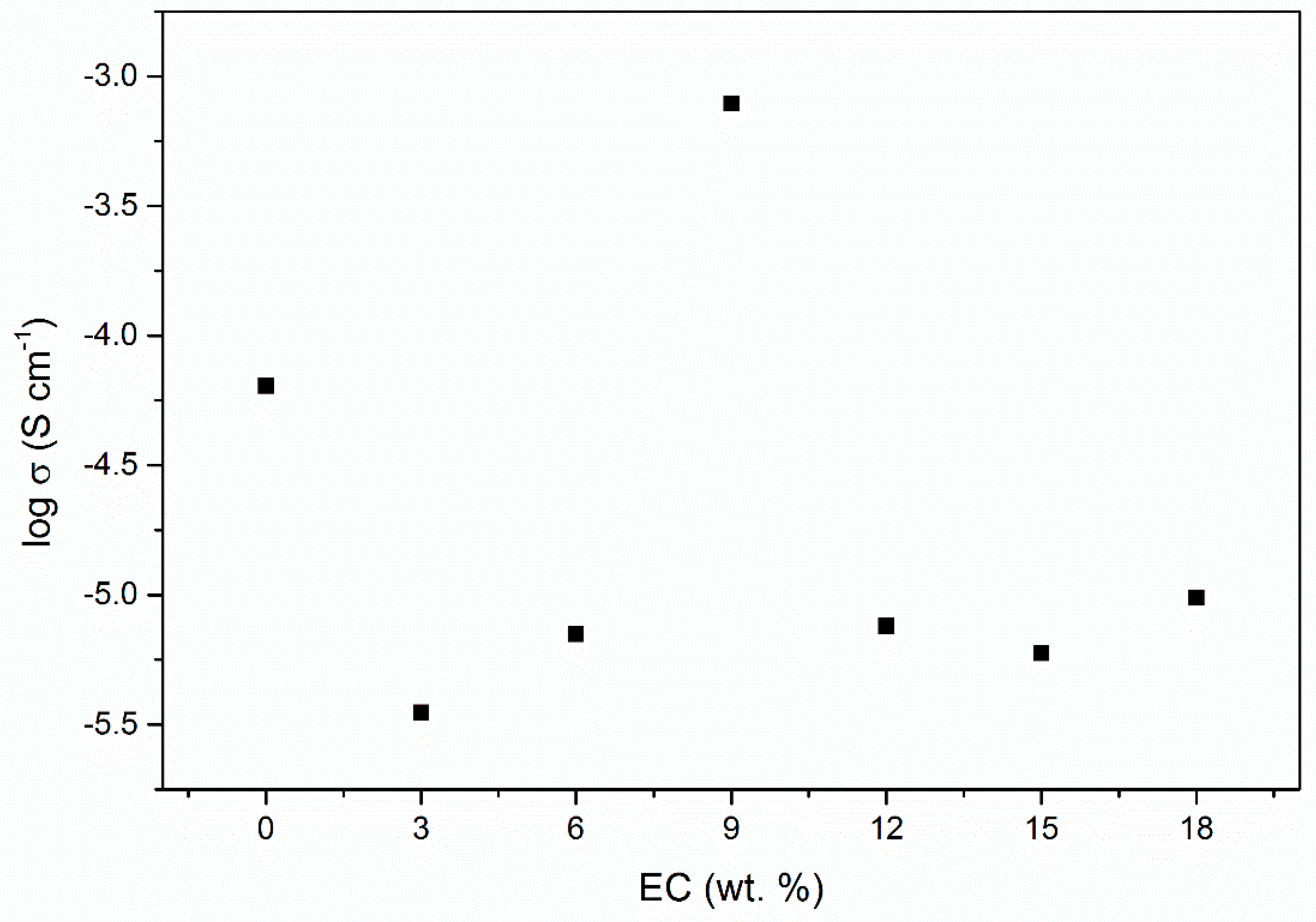 Polymers 10 01142 g003 Polymers 10 01142 g003