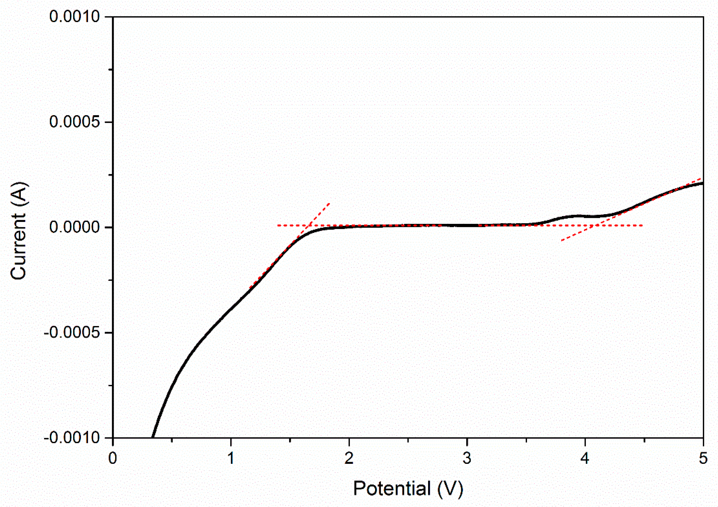 Polymers 10 01142 g006 Polymers 10 01142 g006