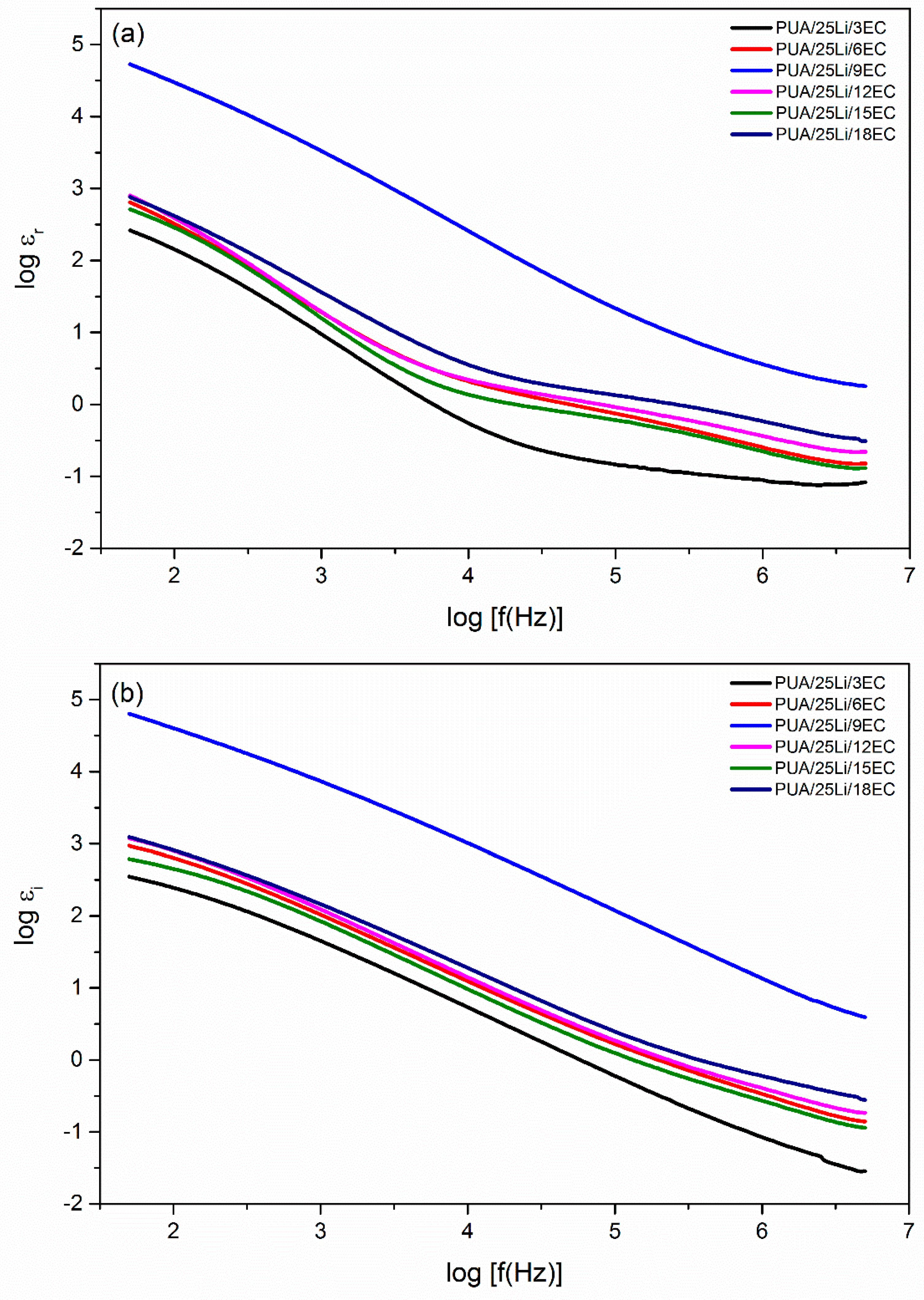 Polymers 10 01142 g007 Polymers 10 01142 g007