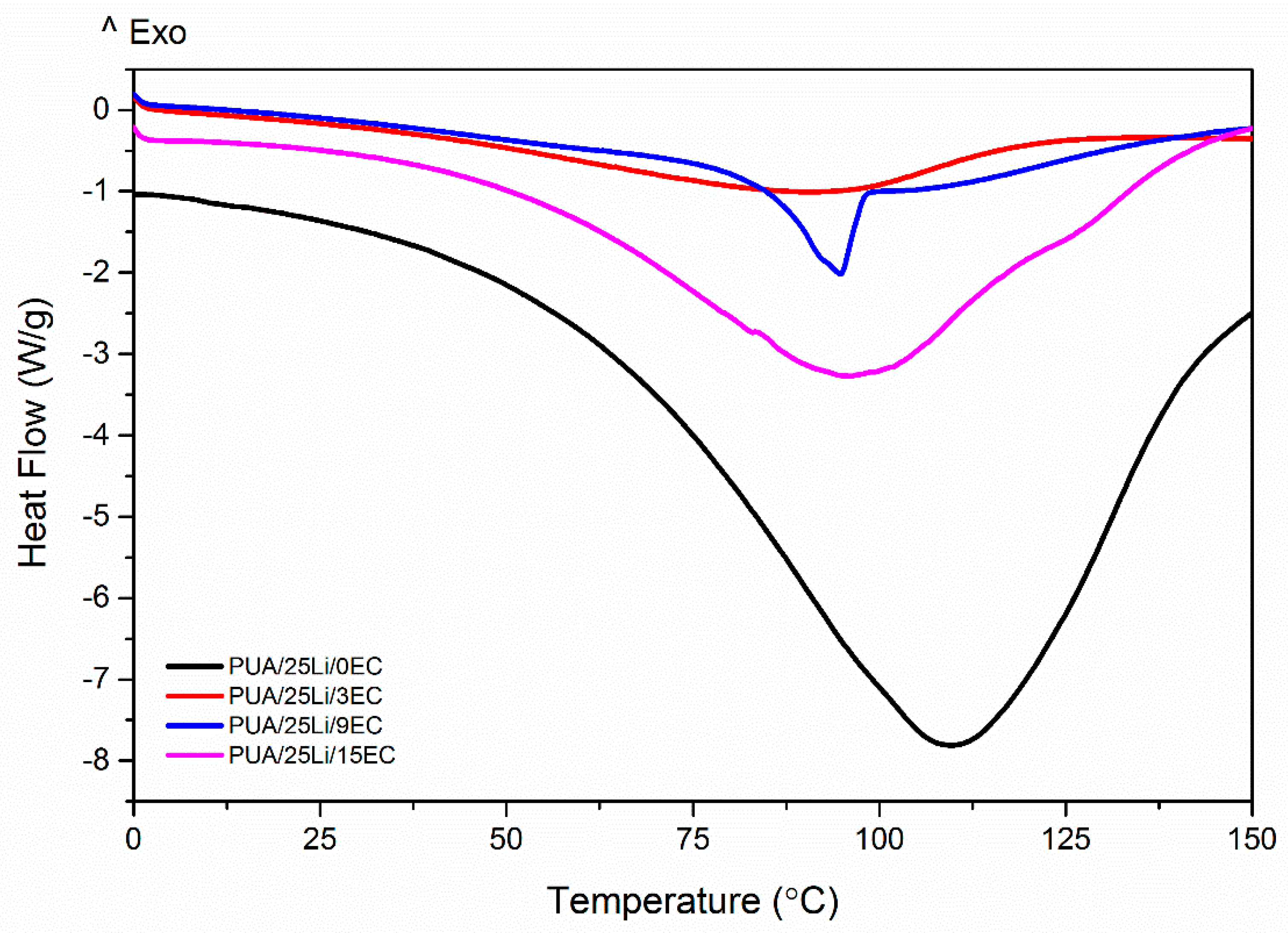 Polymers 10 01142 g011 Polymers 10 01142 g011
