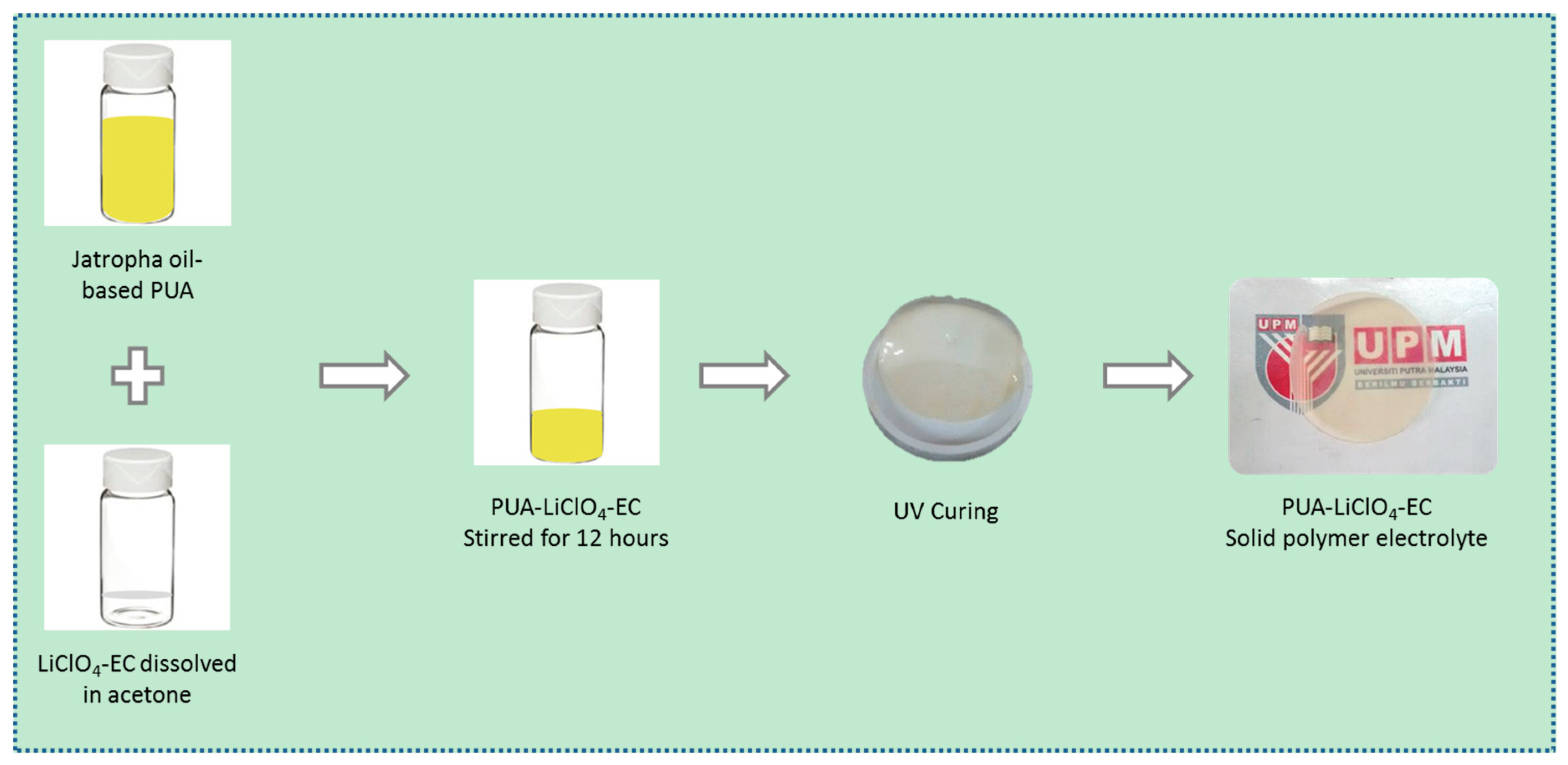 Polymers 10 01142 sch001 Polymers 10 01142 sch001