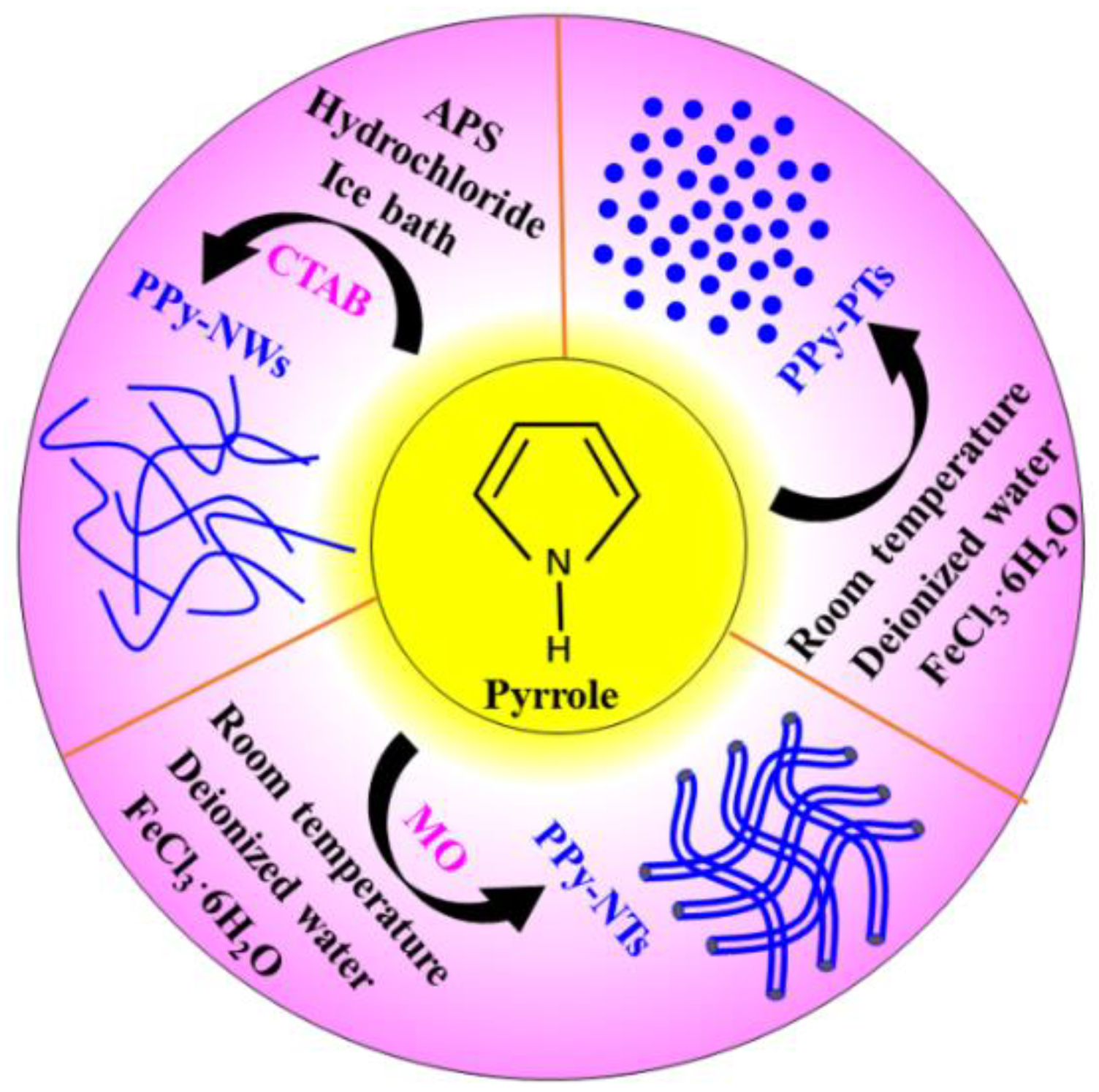 Polymers 10 01143 g001