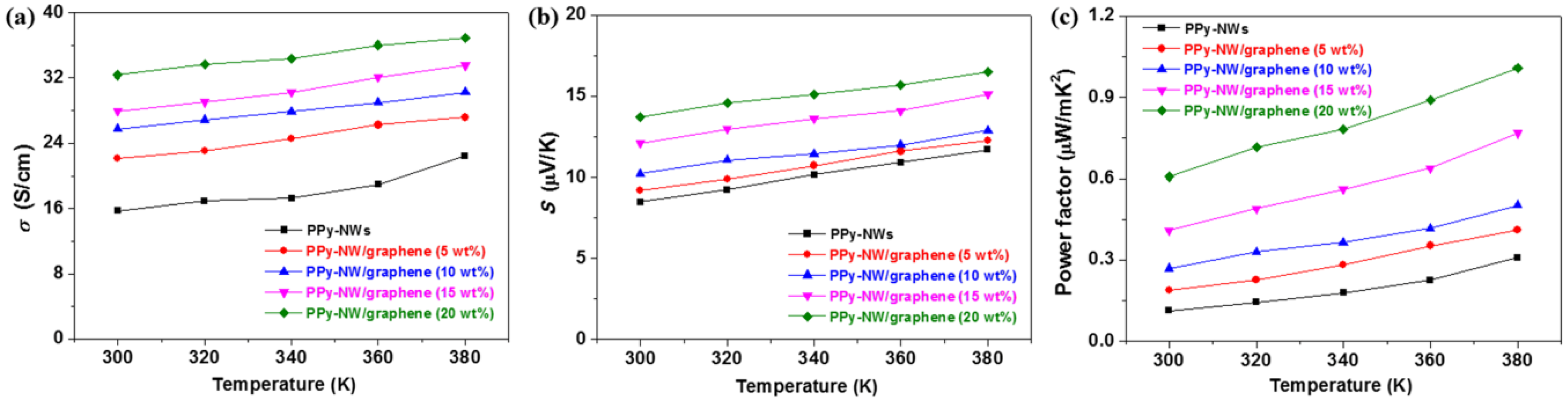 Polymers 10 01143 g007