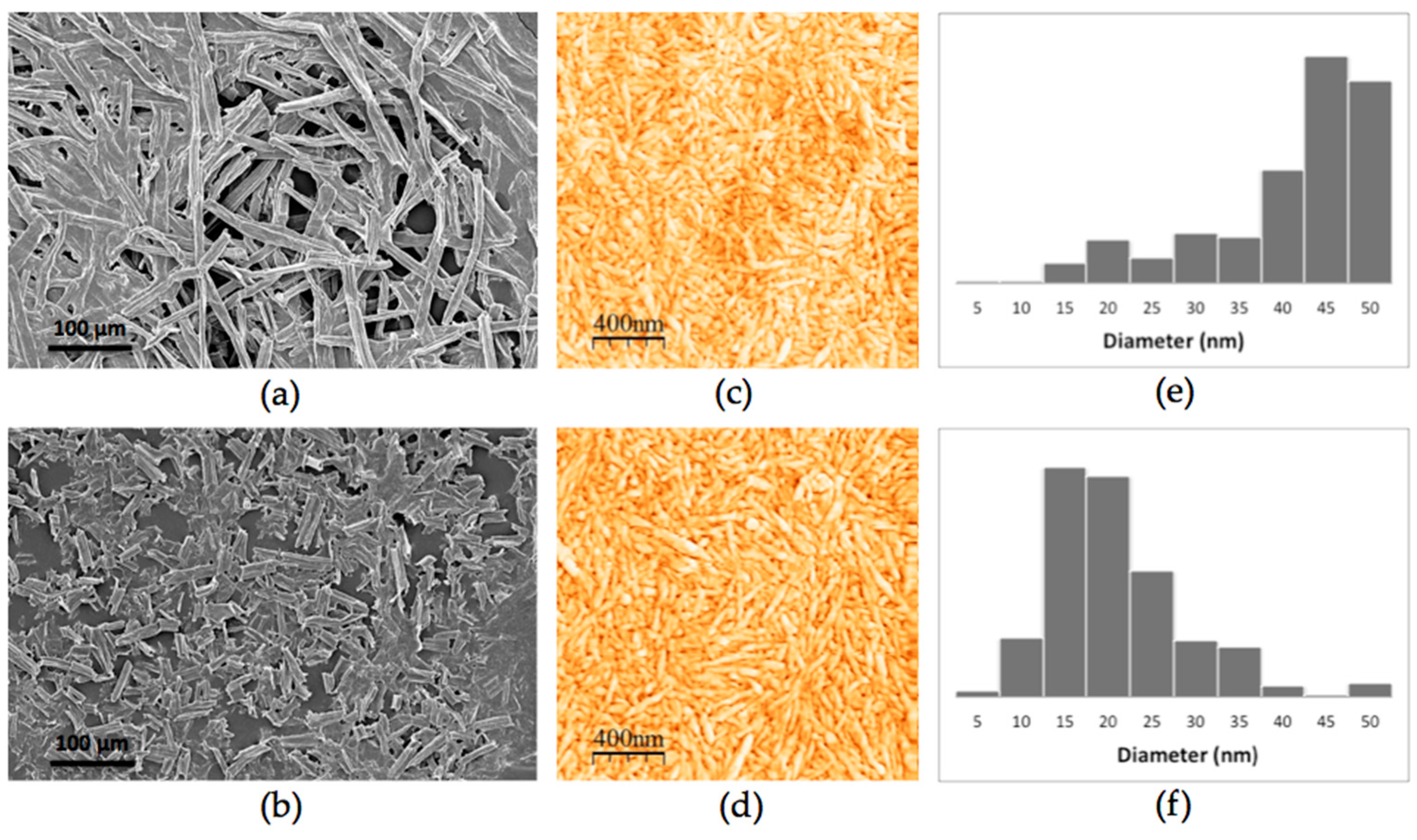 Polymers 10 01145 g002 Polymers 10 01145 g002