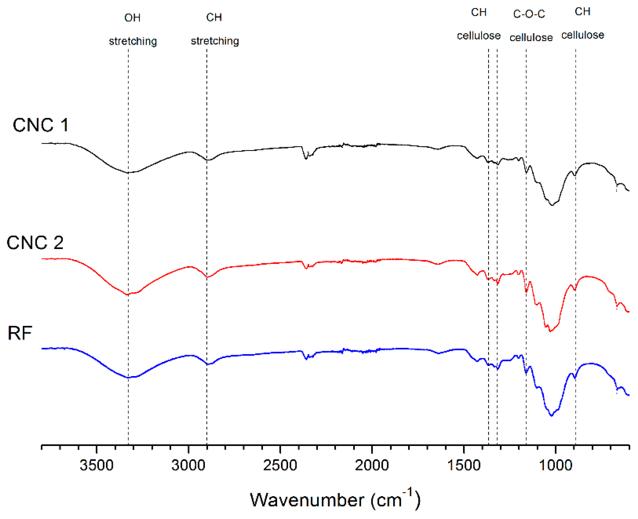 Polymers 10 01145 g003 Polymers 10 01145 g003
