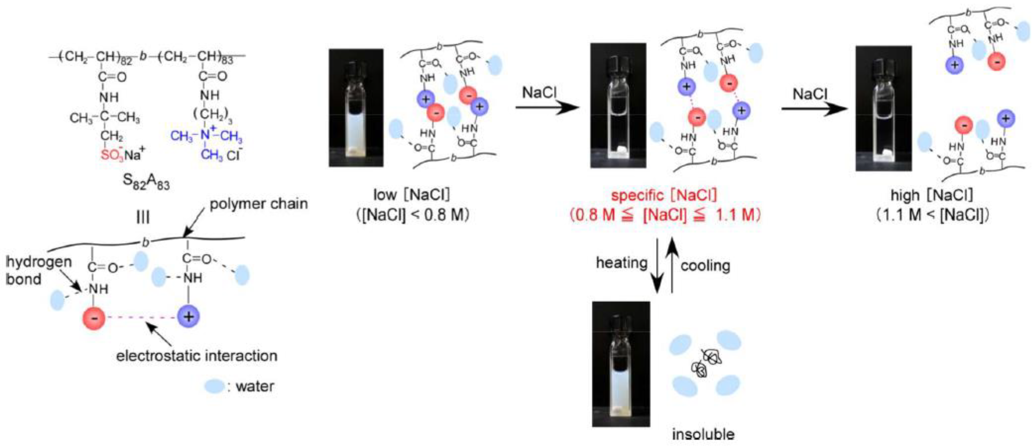 Polymers 10 01146 g006 Polymers 10 01146 g006
