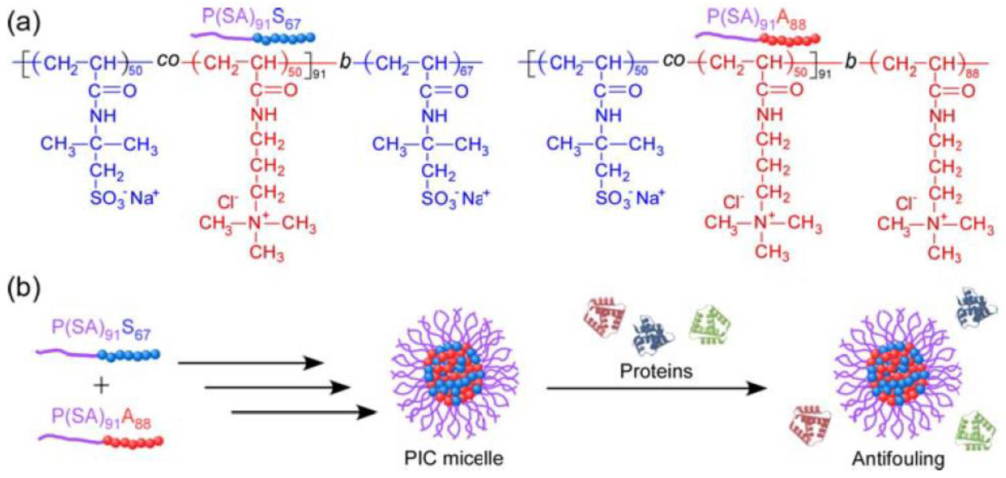Polymers 10 01146 g010 Polymers 10 01146 g010