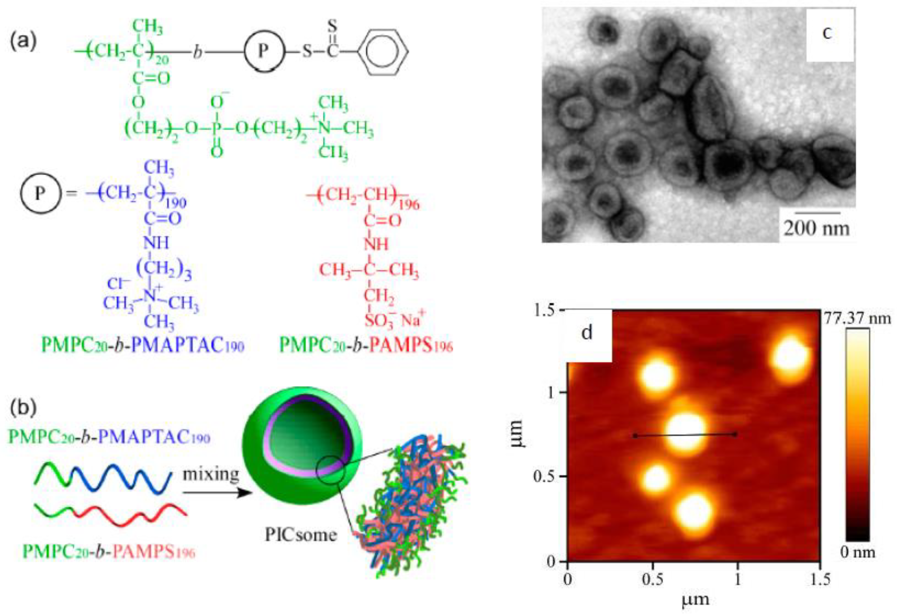 Polymers 10 01146 g011 Polymers 10 01146 g011