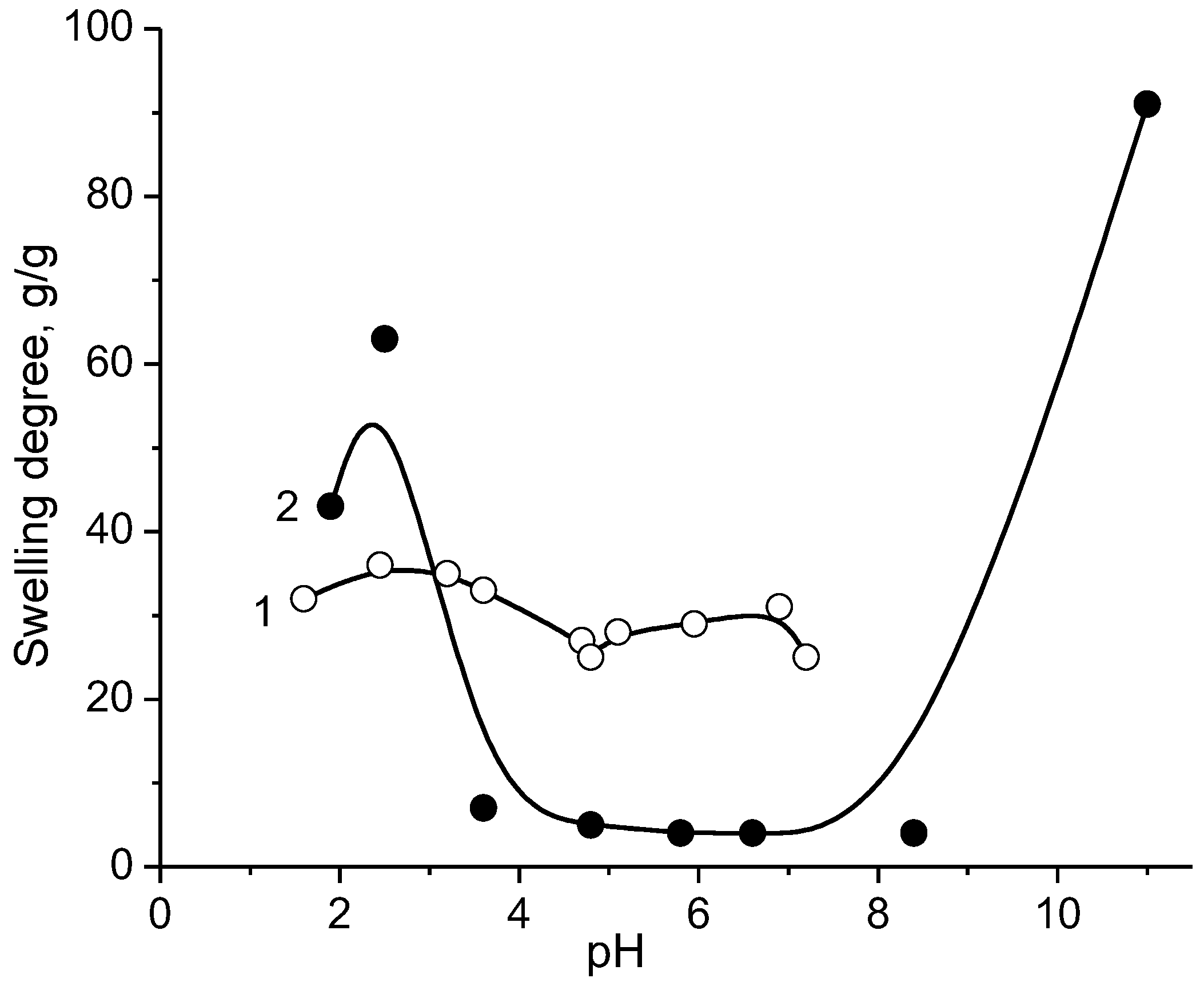 Polymers 10 01146 g013 Polymers 10 01146 g013