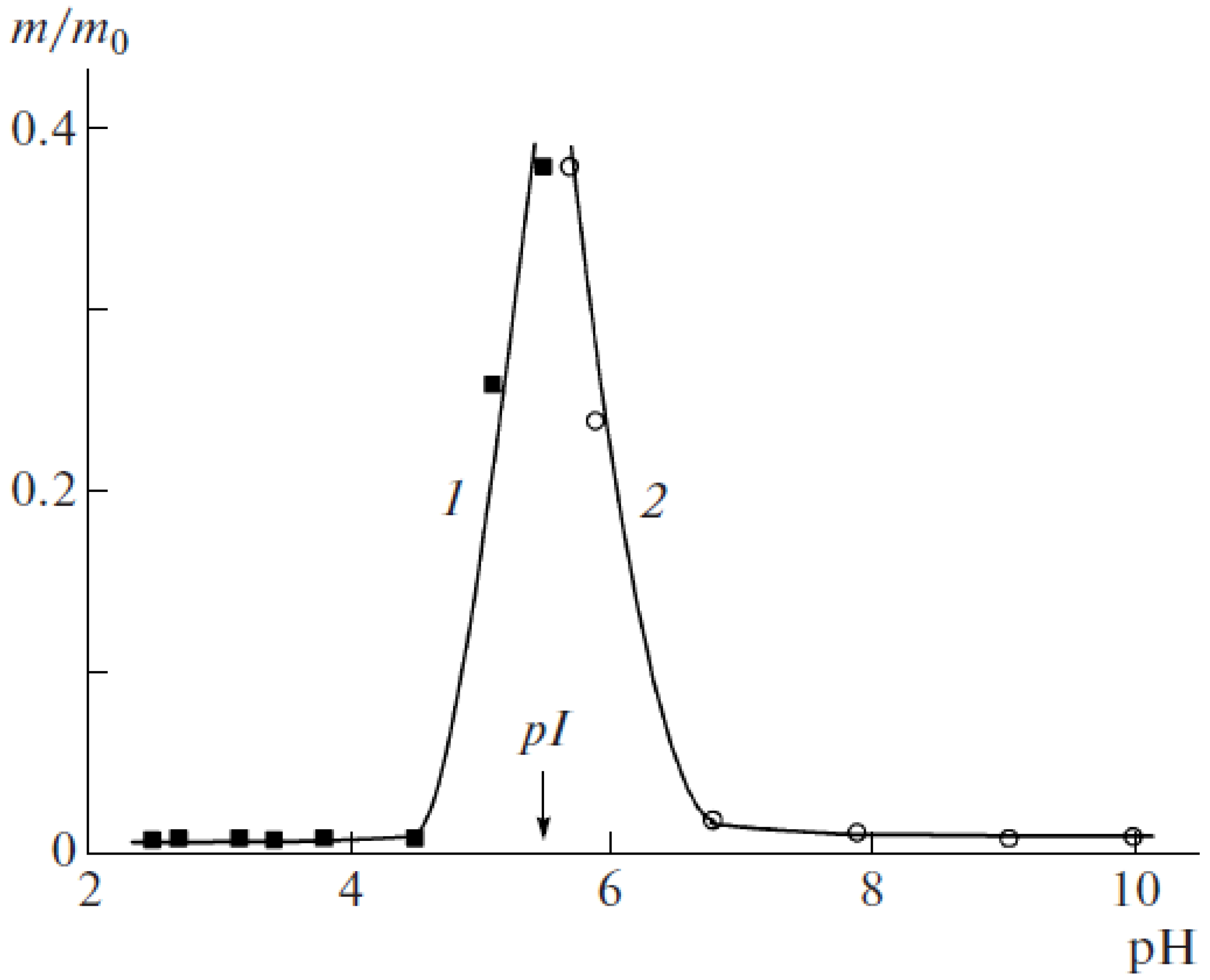 Polymers 10 01146 g016 Polymers 10 01146 g016