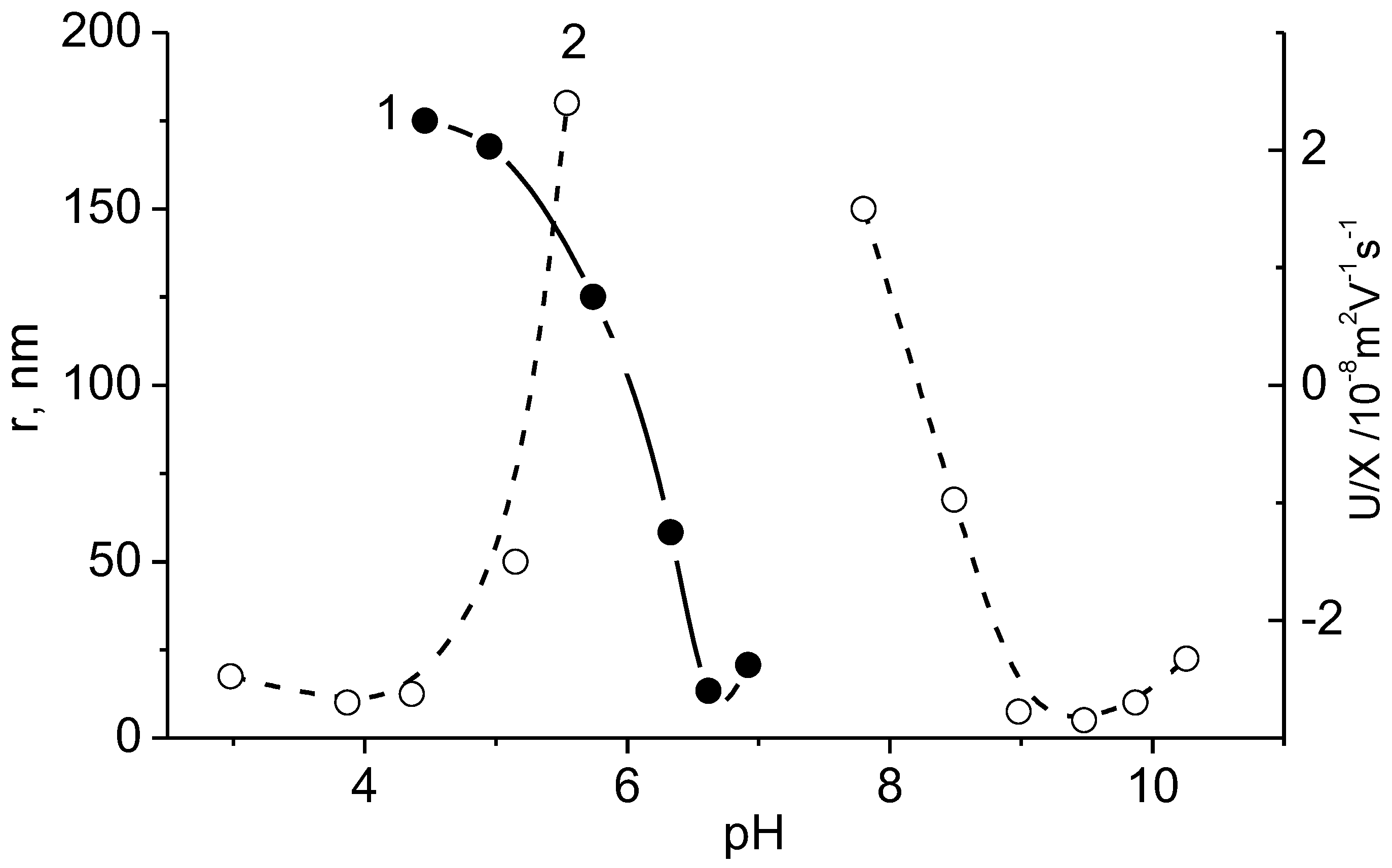 Polymers 10 01146 g018 Polymers 10 01146 g018