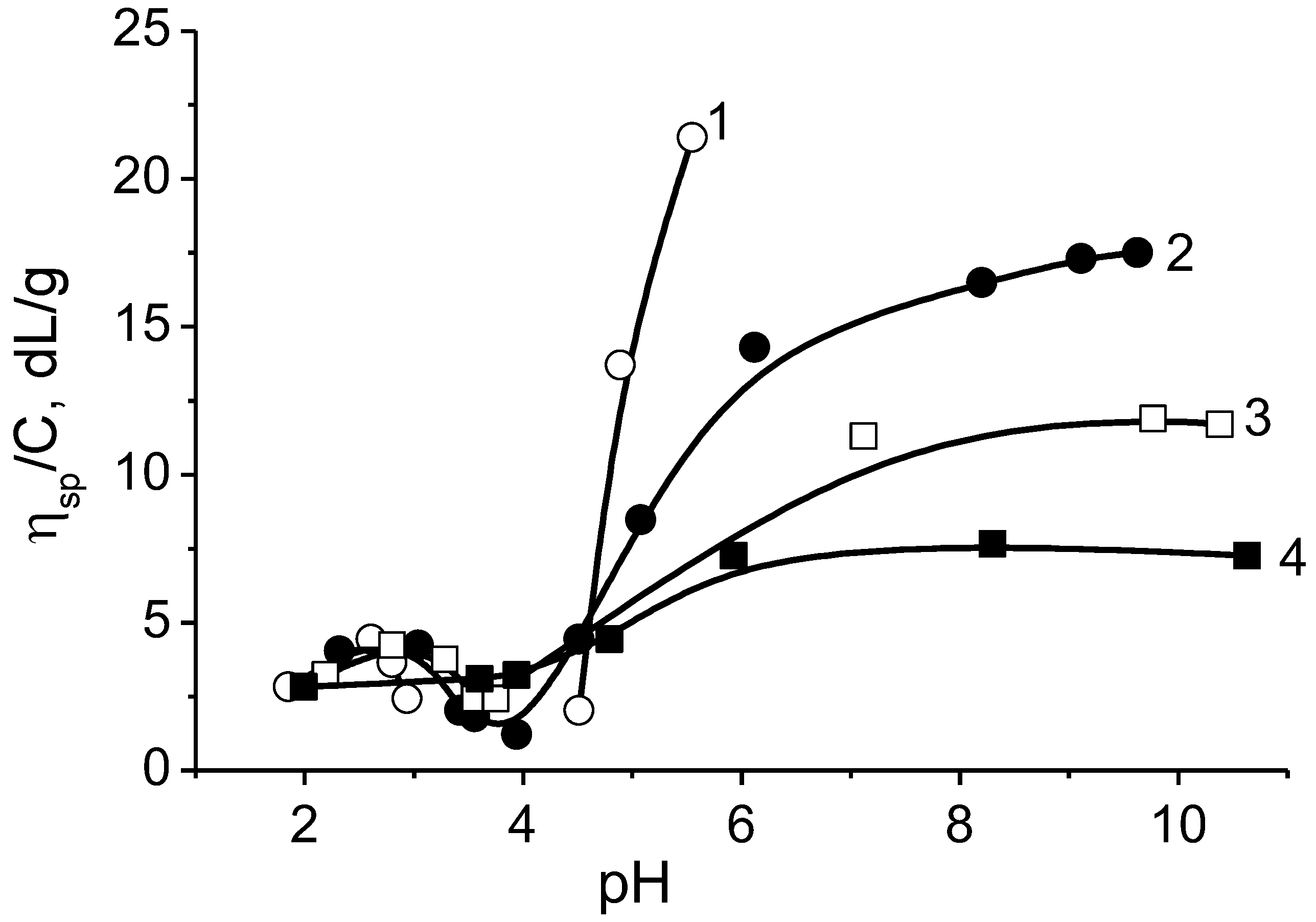 Polymers 10 01146 g019 Polymers 10 01146 g019