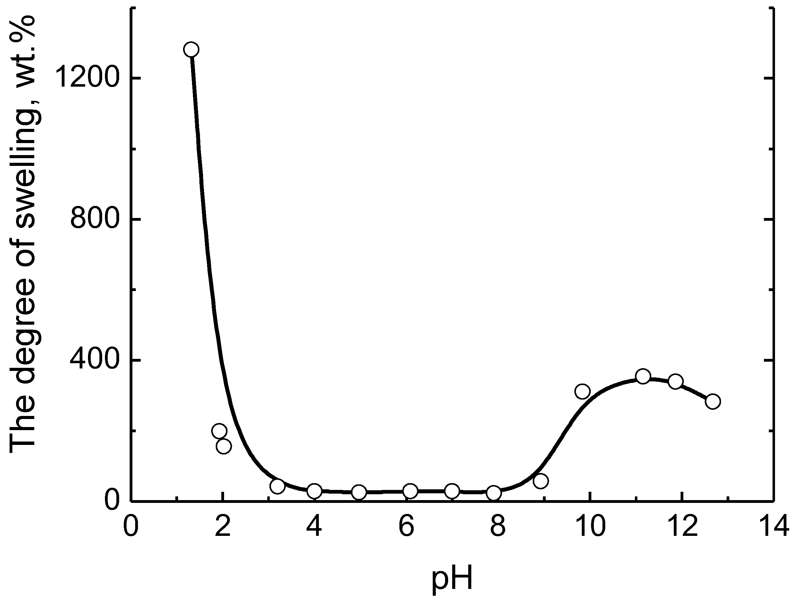 Polymers 10 01146 g020 Polymers 10 01146 g020