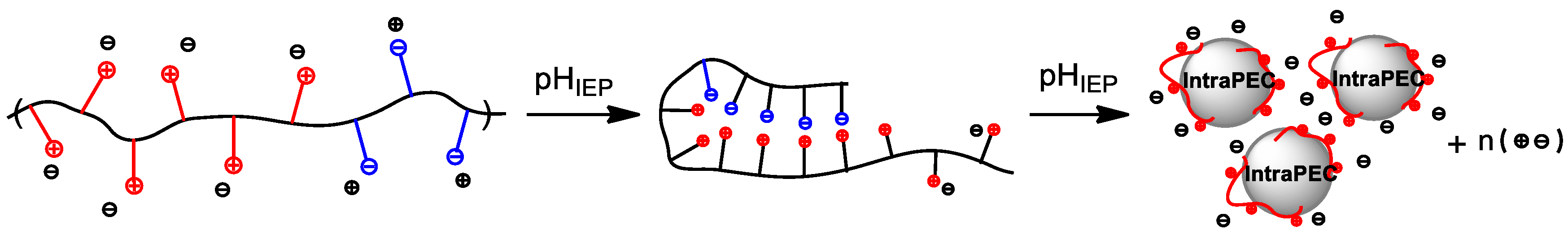 Polymers 10 01146 sch002 Polymers 10 01146 sch002