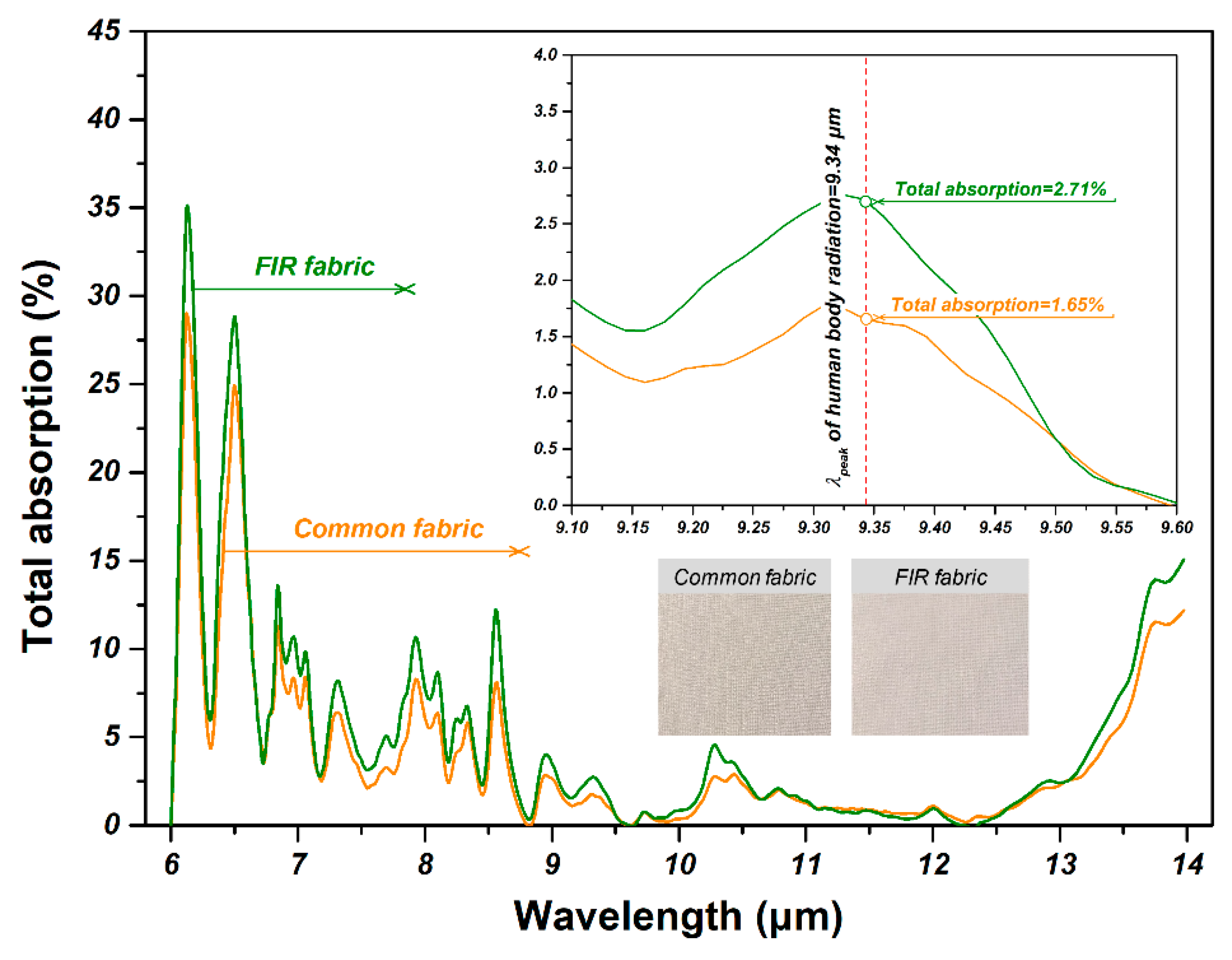 Polymers 10 01147 g002