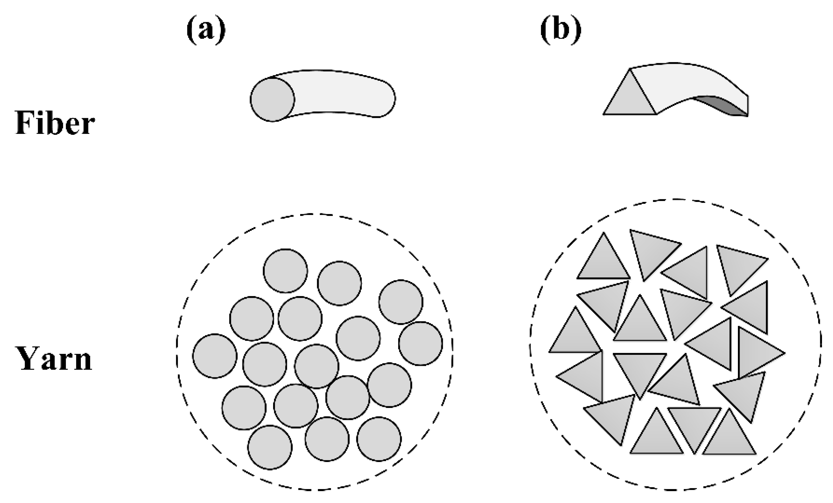 Polymers 10 01147 g005