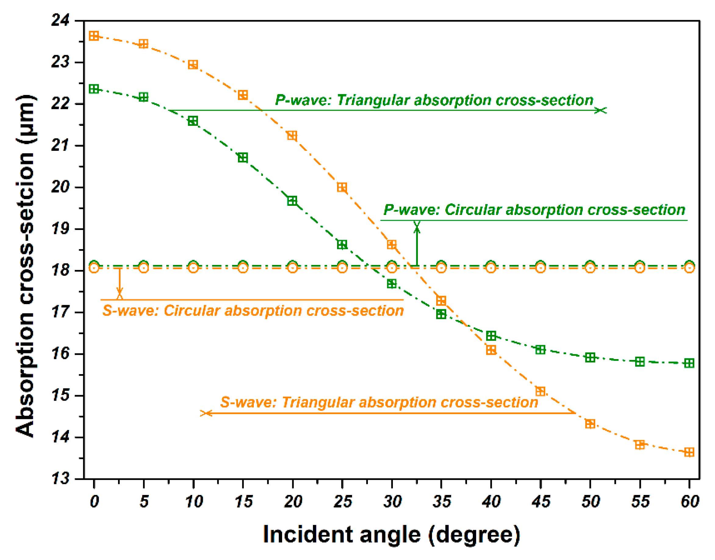Polymers 10 01147 g007