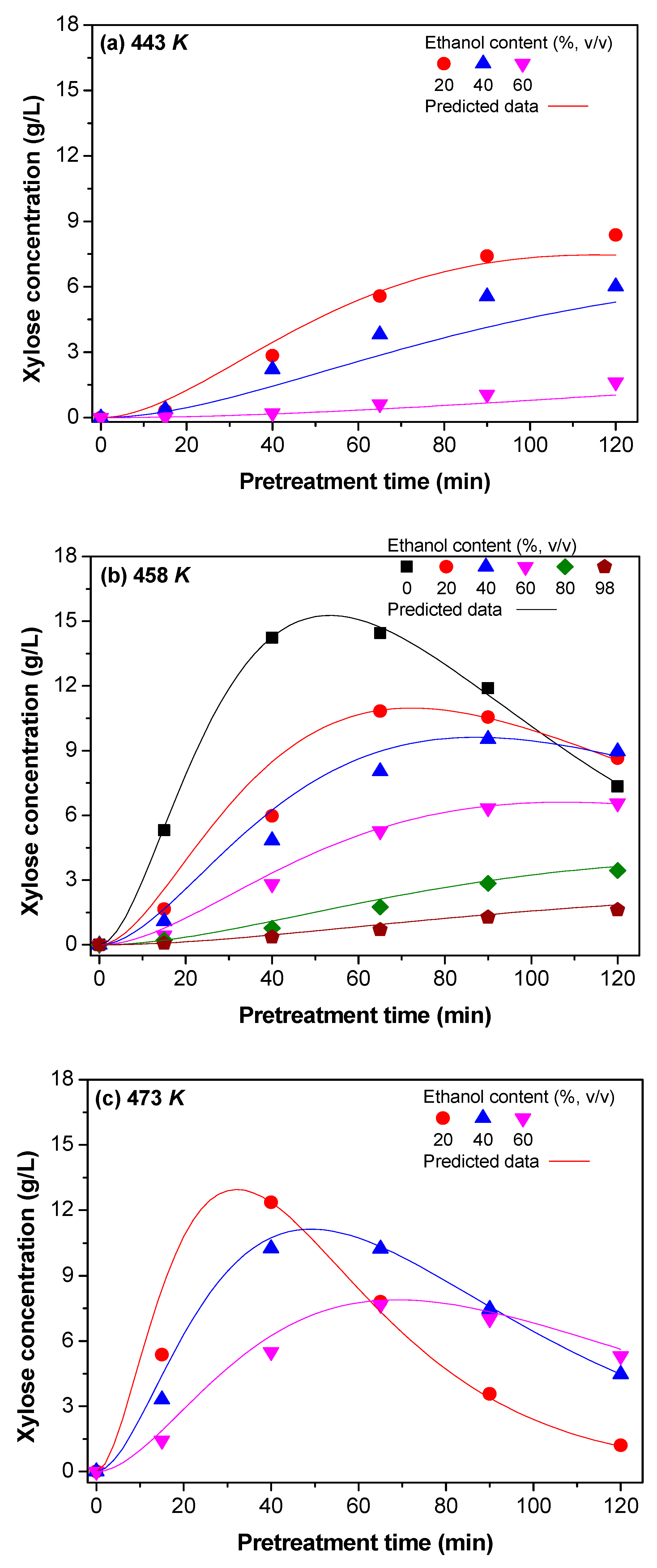 Polymers 10 01149 g003