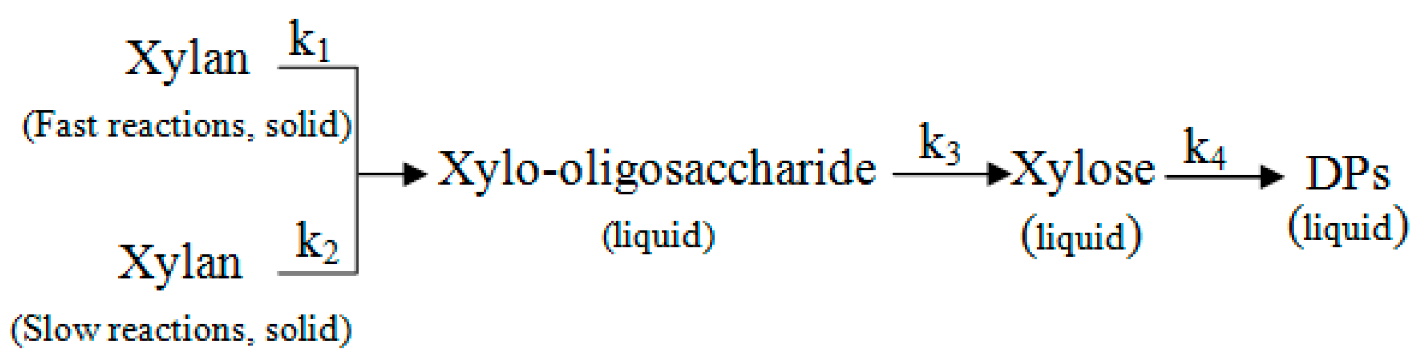 Polymers 10 01149 sch003