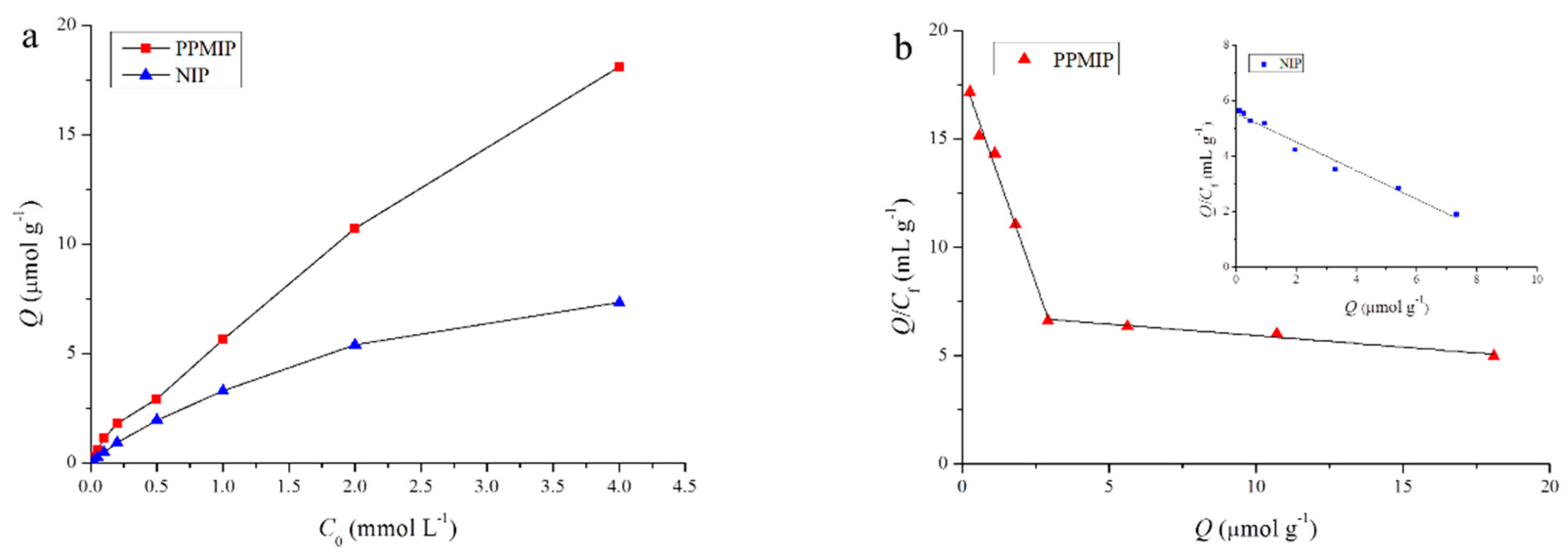 Polymers 10 01150 g002 Polymers 10 01150 g002