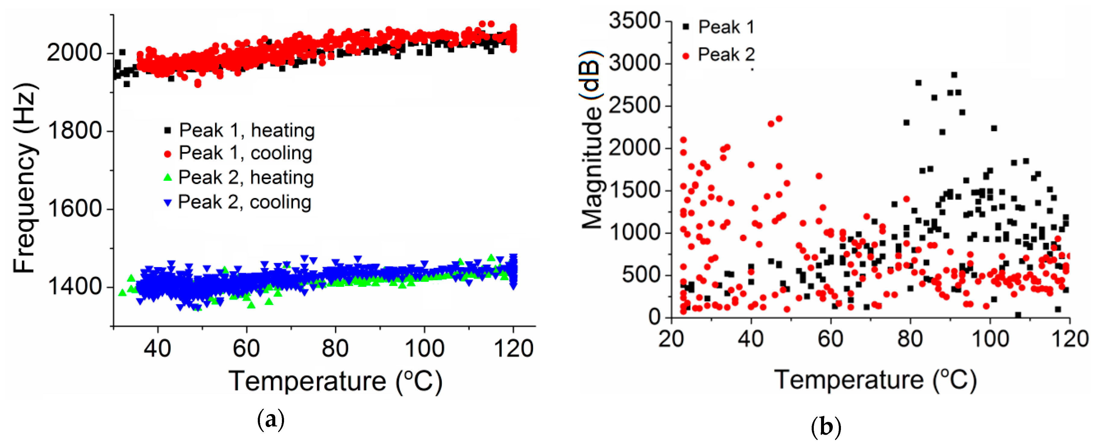 Polymers 10 01153 g003a